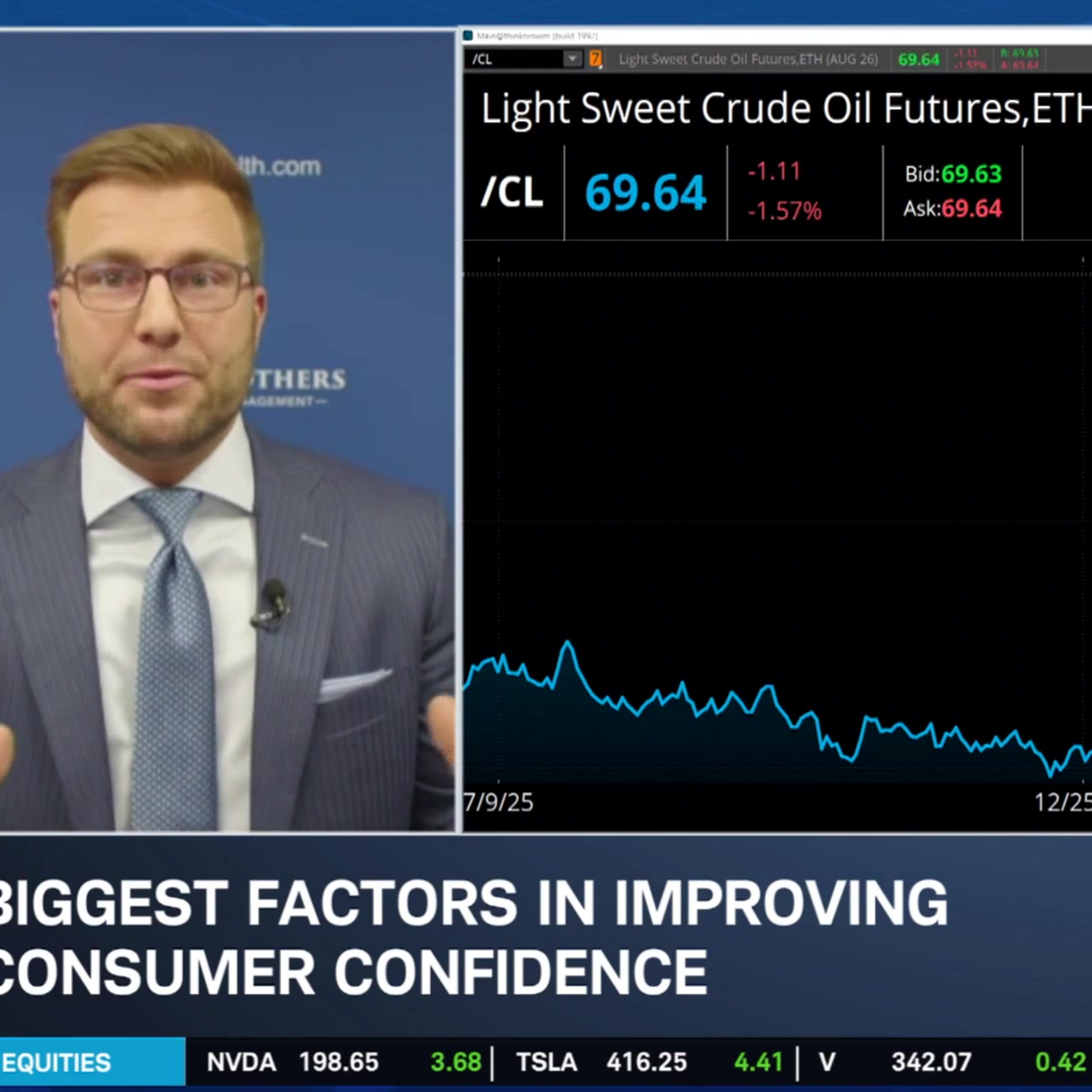 Gauging Confidence in Consumers & Impacts on Fed episode artwork
