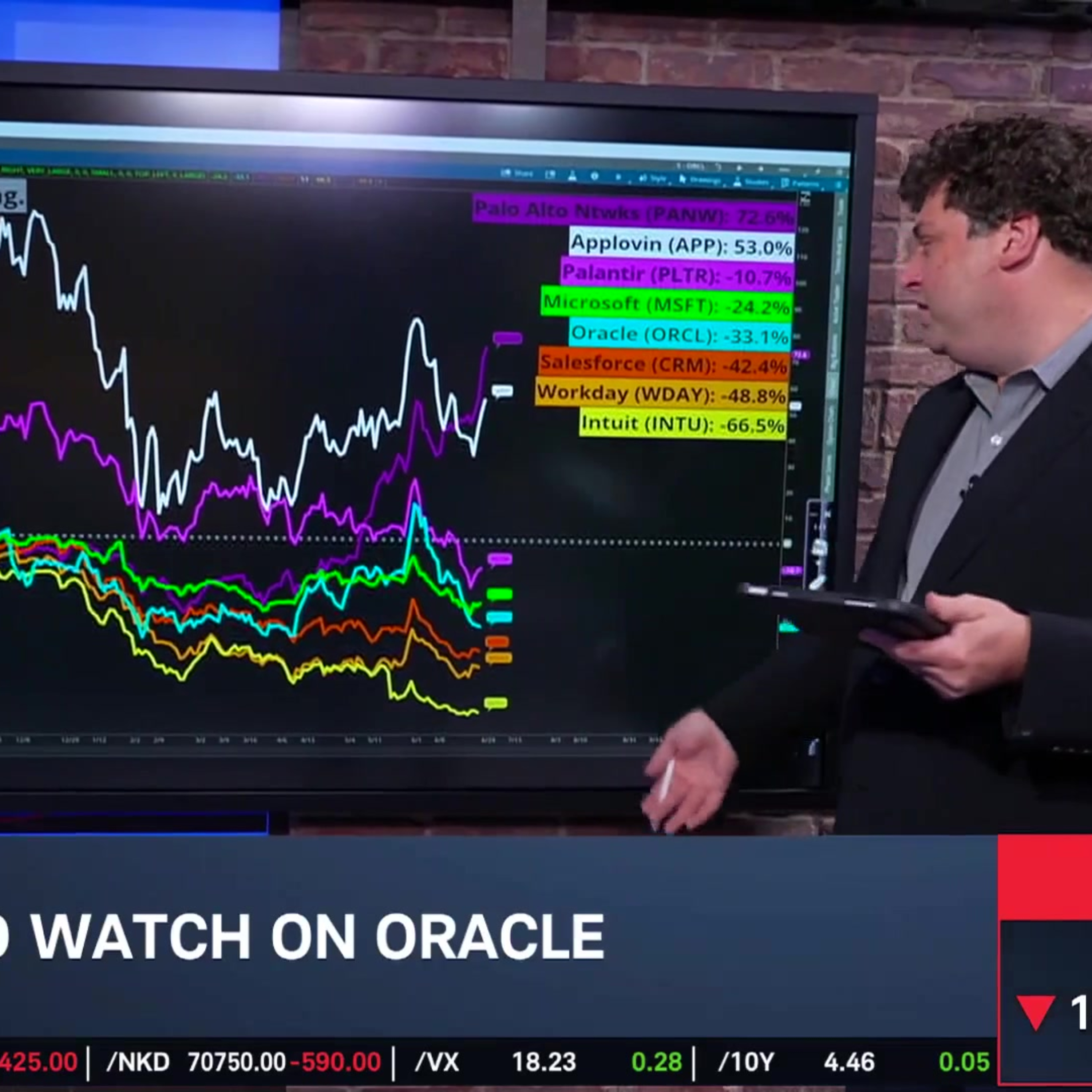 Options Corner: ORCL Added to Analyst Conviction List episode artwork