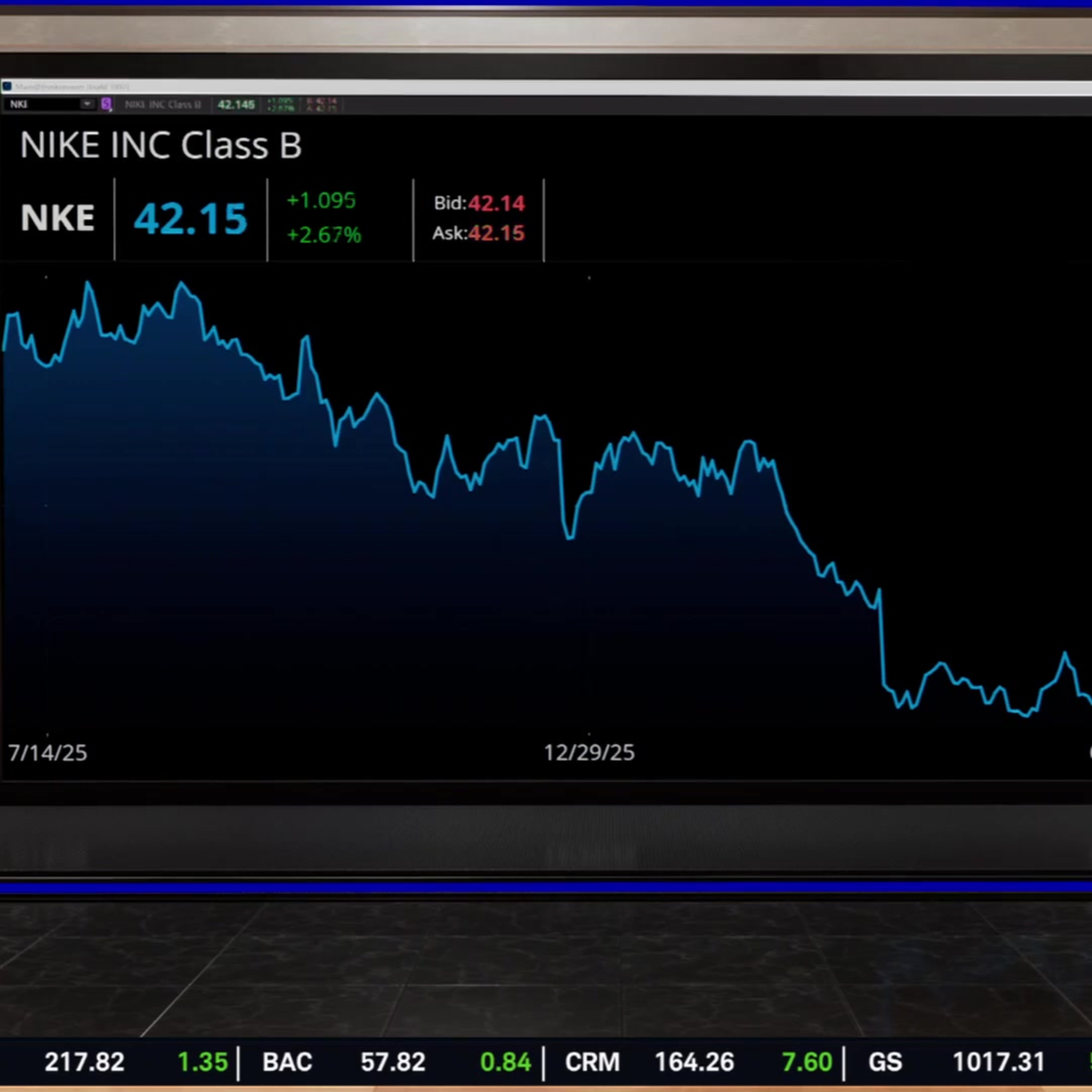 Investors Waiting for NKE "Just Do It" Moment, Stock Near 12-Year Lows
