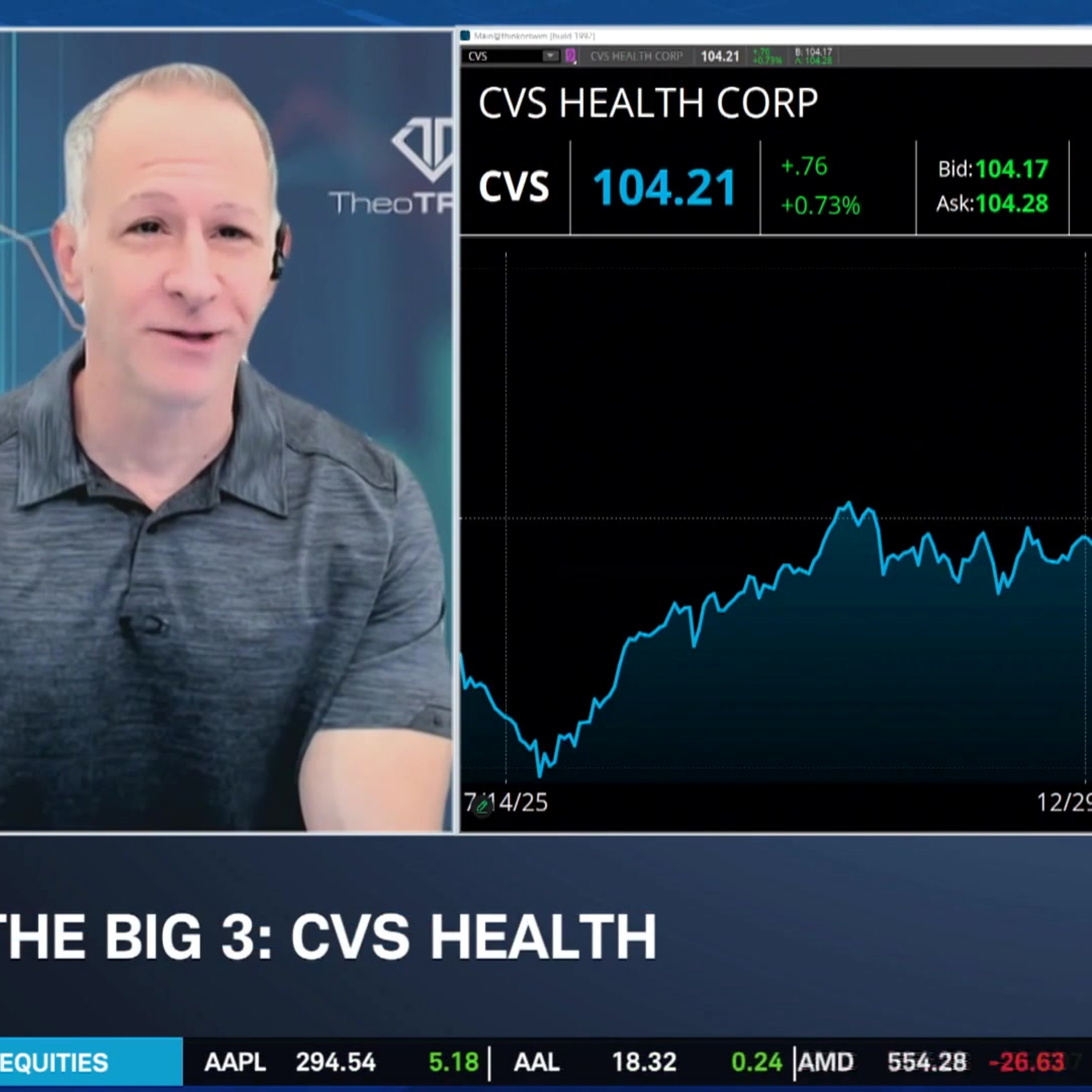The Big 3: CVS, SLV, PLTR episode artwork