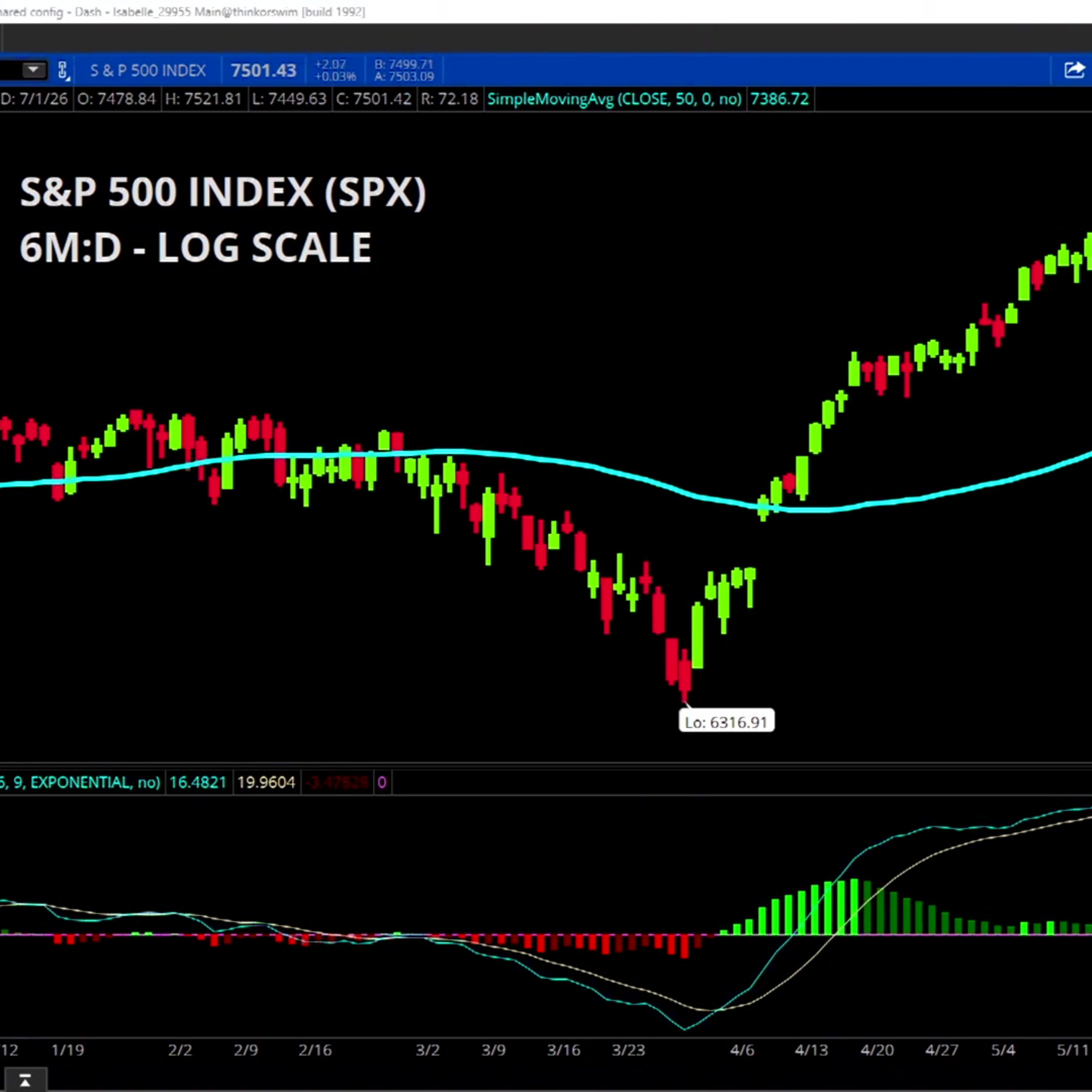 Charts to Watch: SPX, DAVE, UPST episode artwork