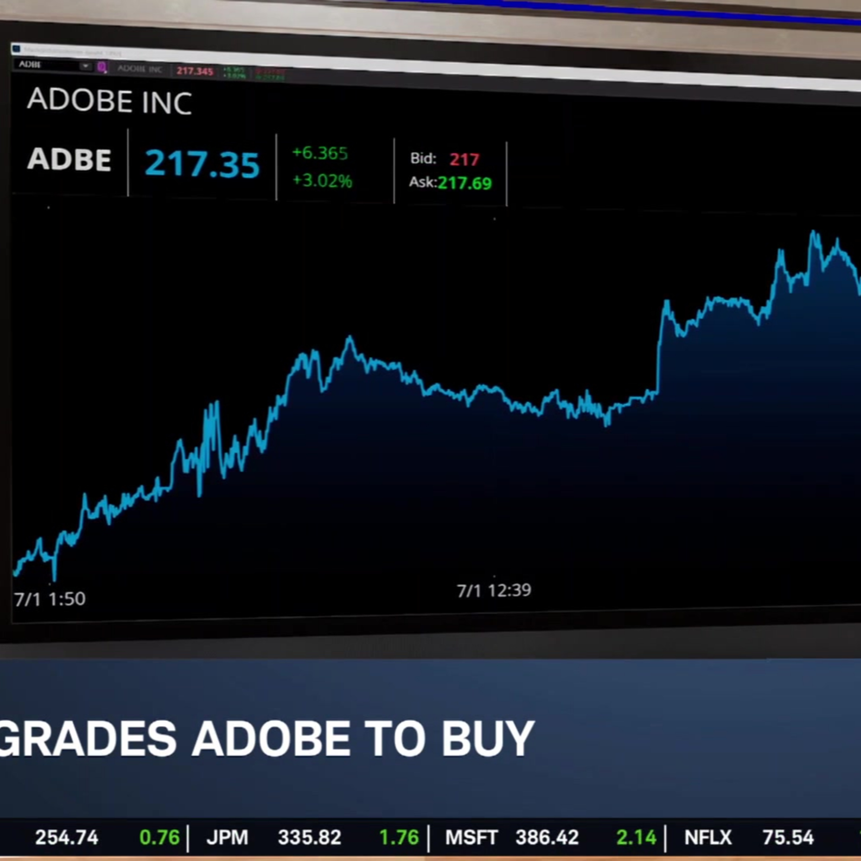 Thursday’s Morning Movers: ADBE Upgrade, GOOGL PT Cut & Airline PT Hikes episode artwork
