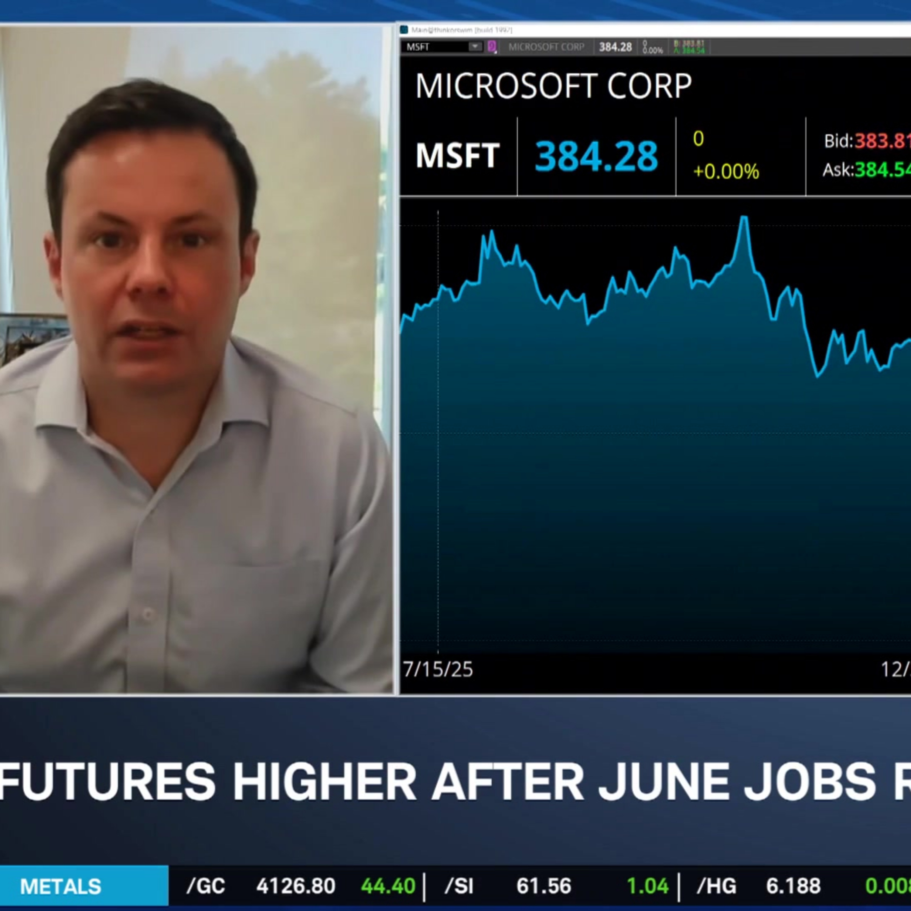 June Jobs Report Rattles Market & MSFT, ORLY, SYK Opportunities episode artwork