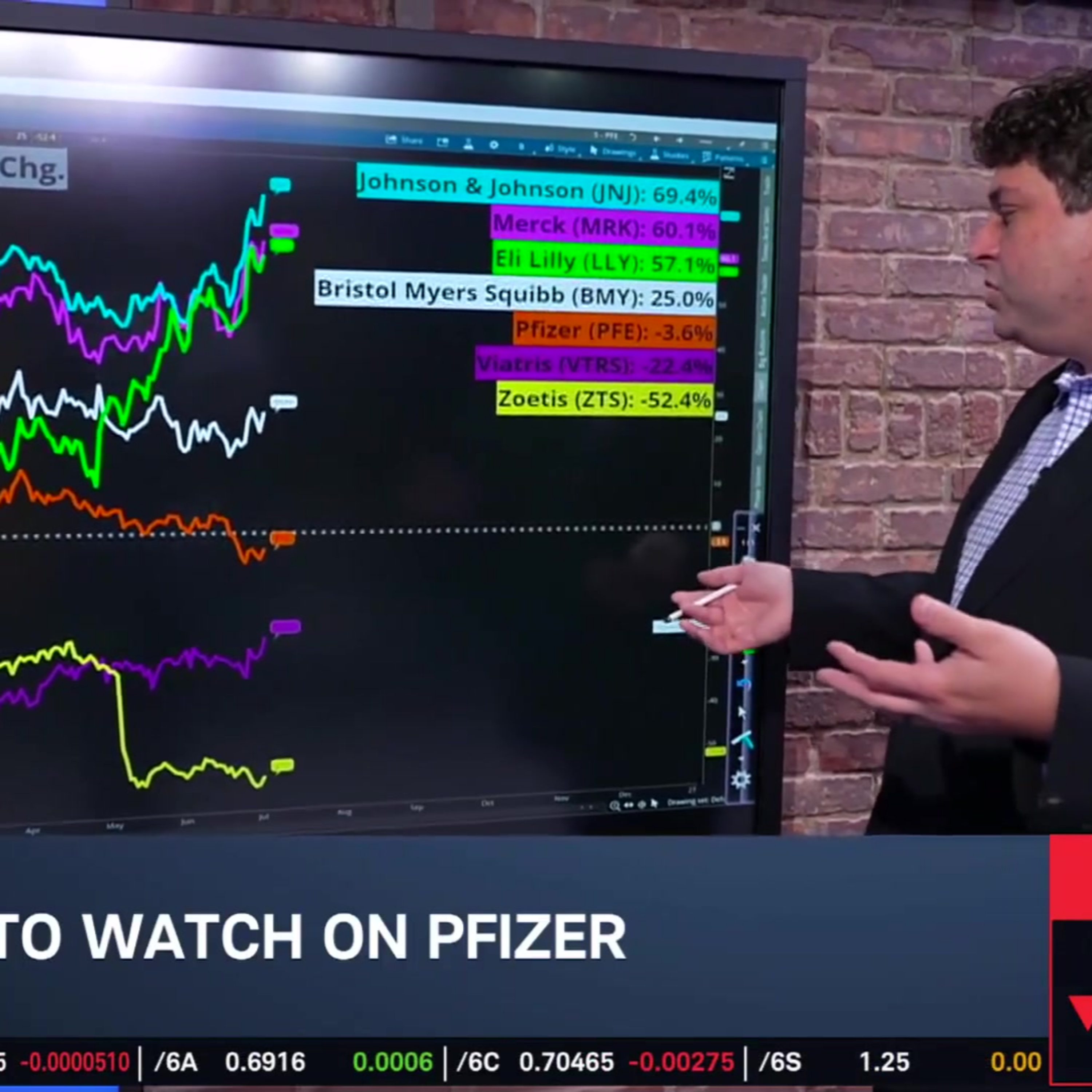 Options Corner: PFE Downgrade, Stock Slides Near 52-Week Low episode artwork