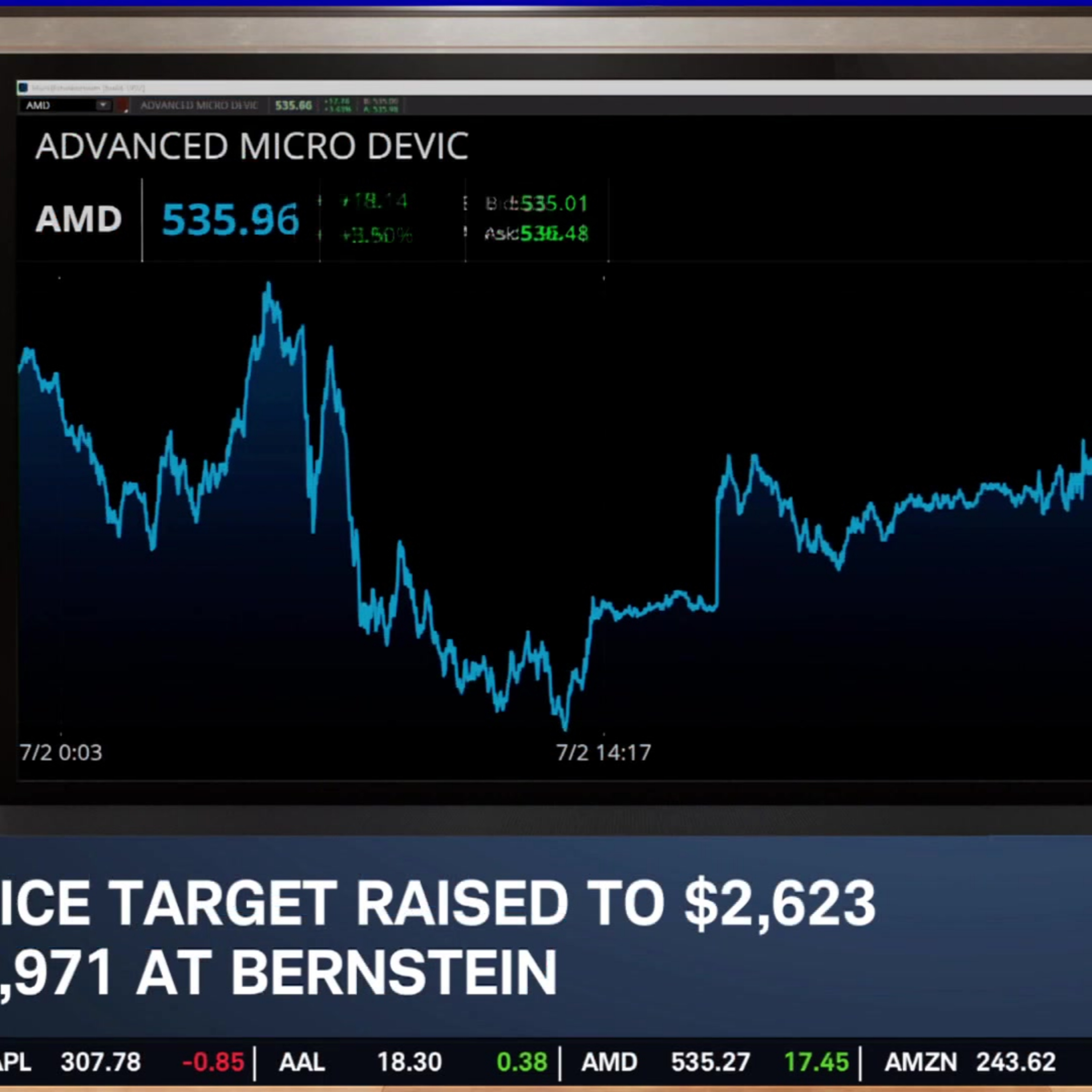Monday’s Morning Movers: AMD & ASML PT Hikes, DDOG Downgrade episode artwork