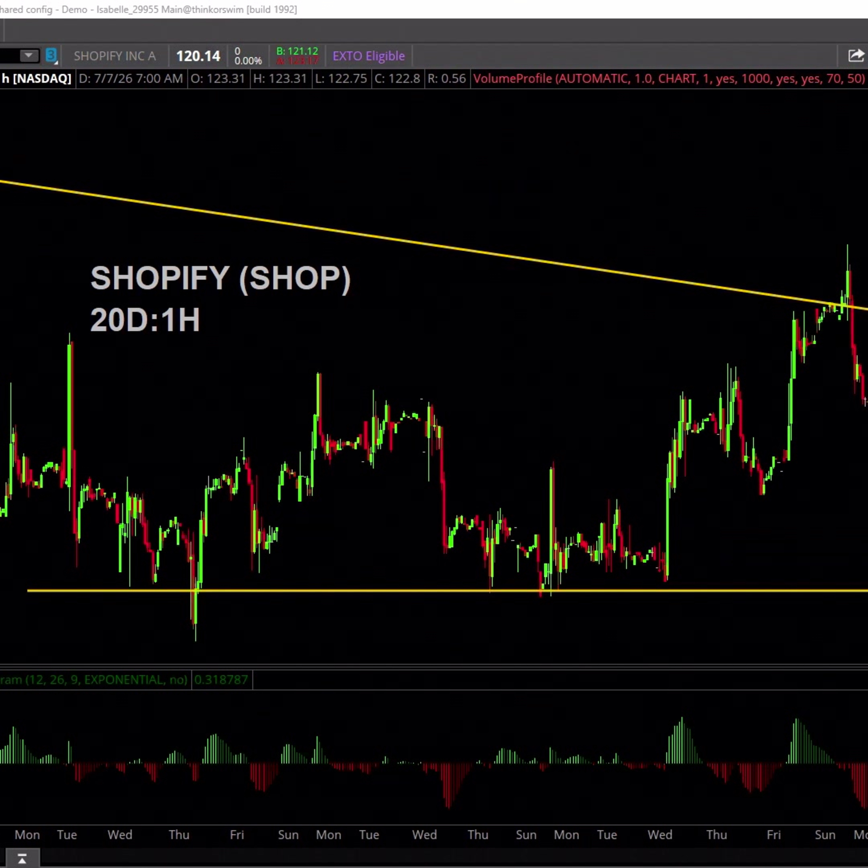 Chart of the Day: SHOP episode artwork