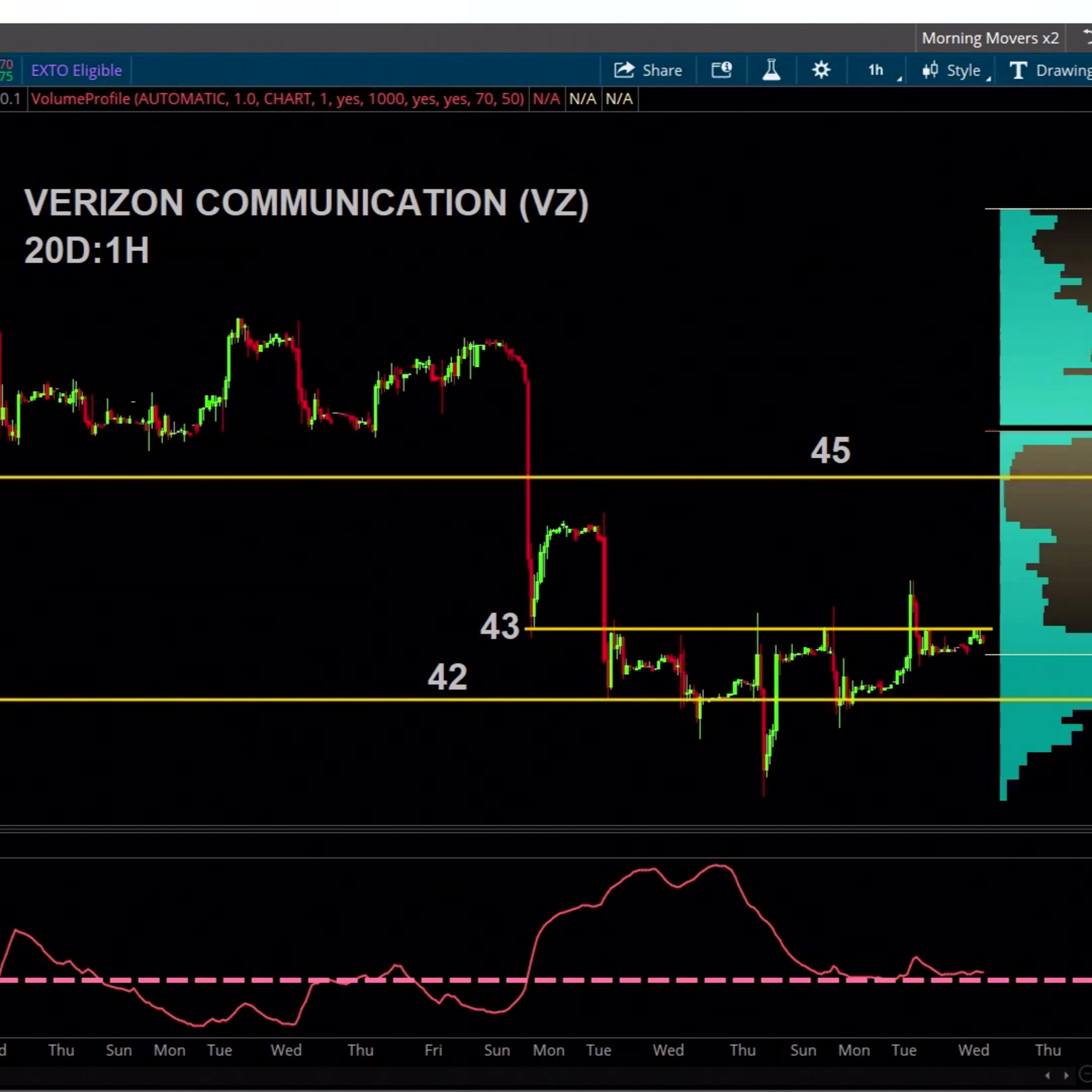 Chart of the Day: VZ episode artwork