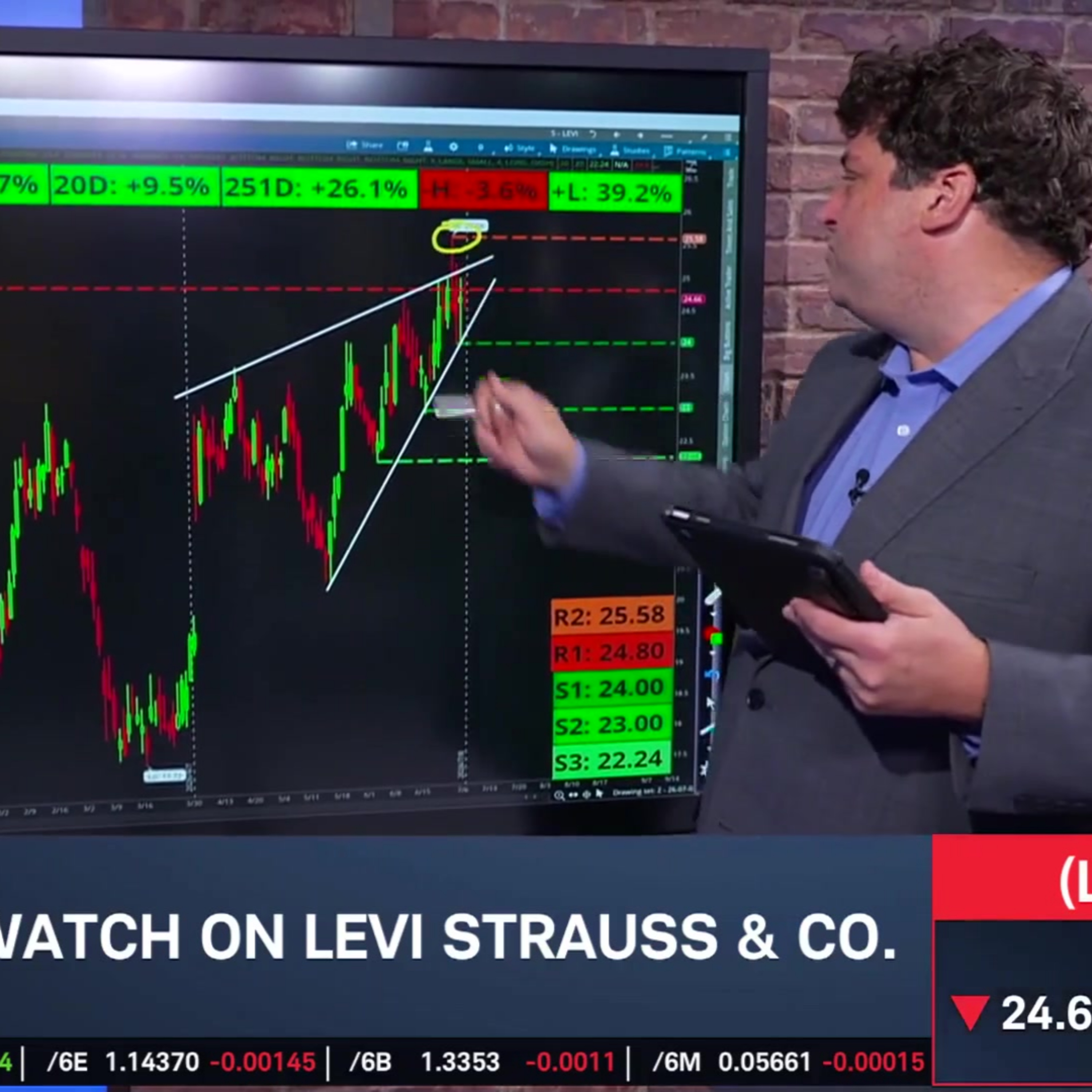 Options Corner: LEVI at 4-Year High Ahead of Earnings episode artwork
