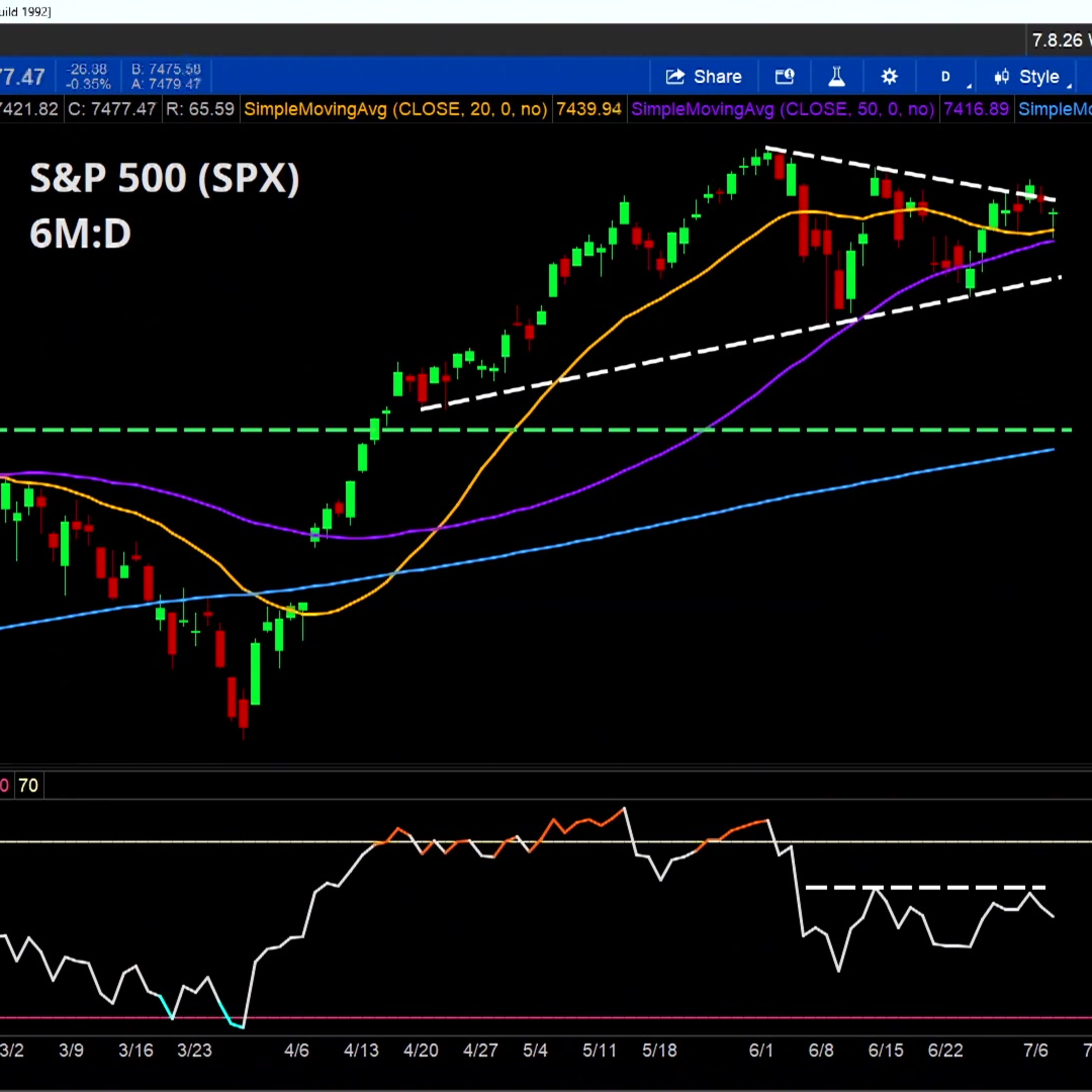 Charts to Watch: SPX, TGT & MO episode artwork