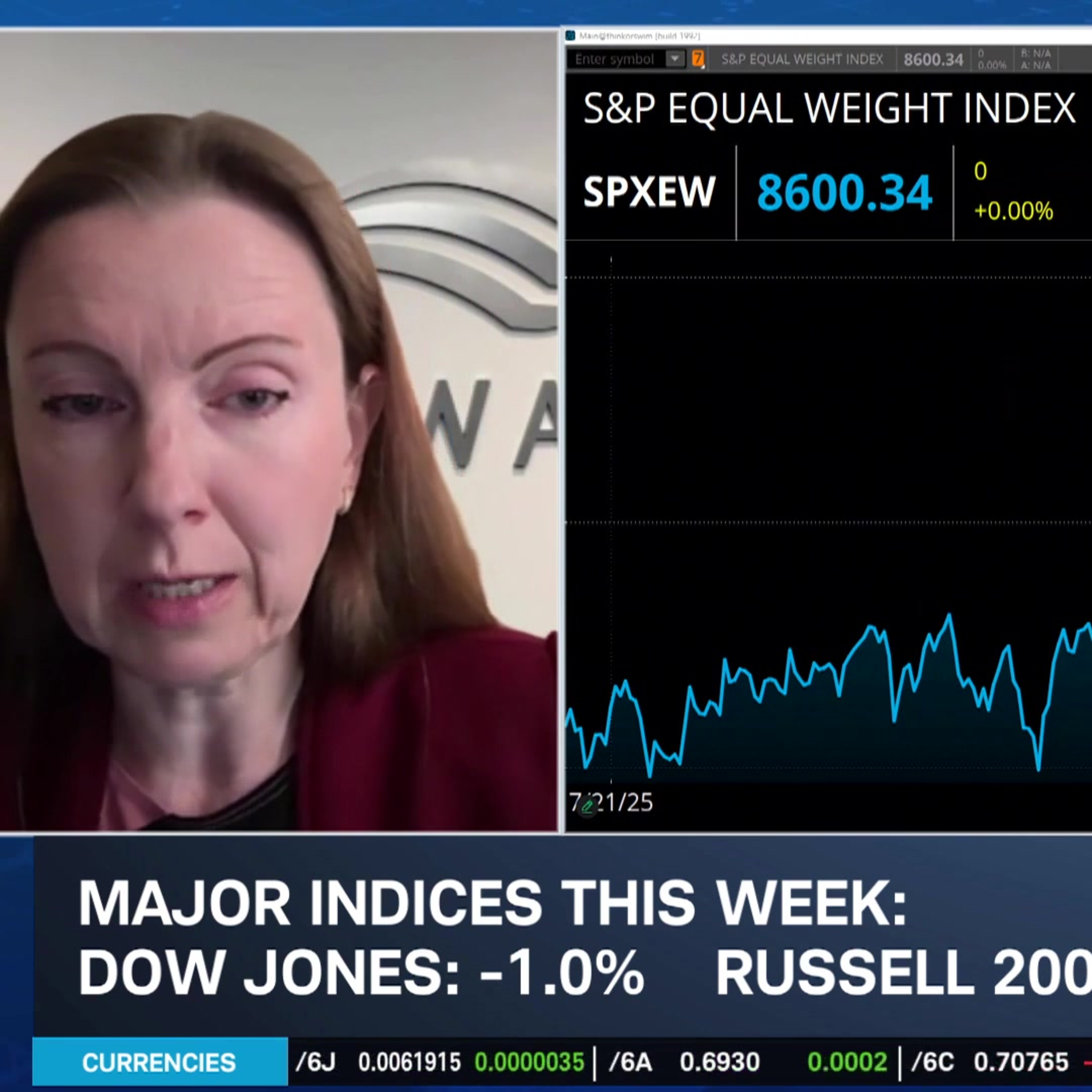 Equal-Weight Outperformance, Sector Rotation and Earnings Fuel a Broader Rally episode artwork