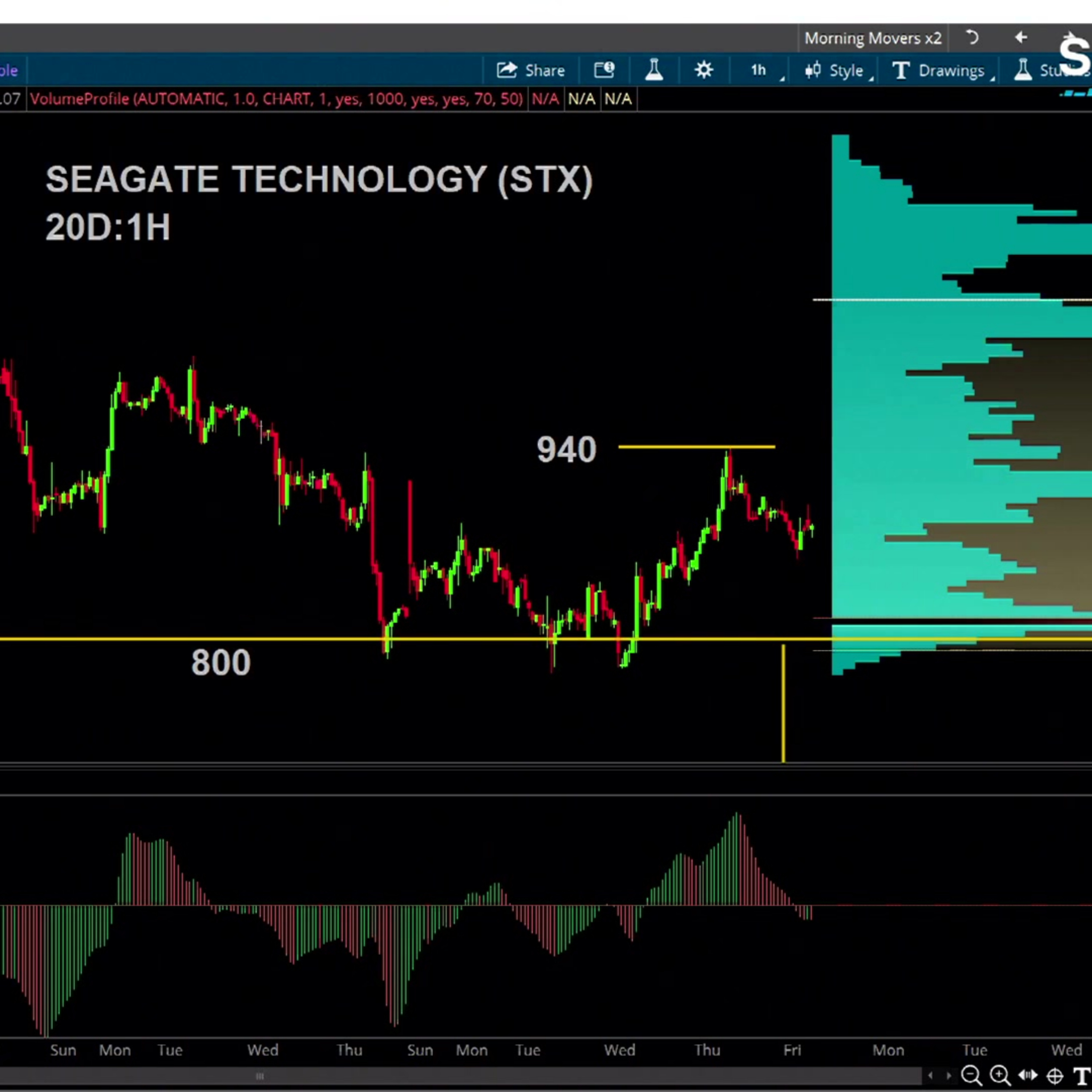 Chart of the Day: STX  episode artwork