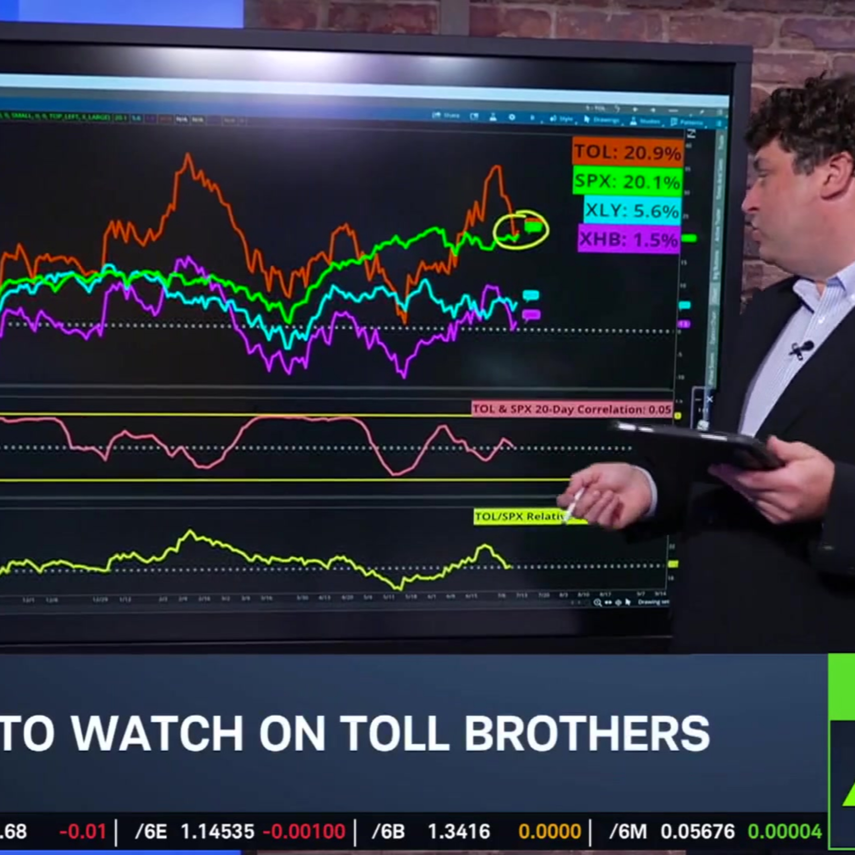 Options Corner: TOL Upgrade Builds Up Bullish Foundation episode artwork