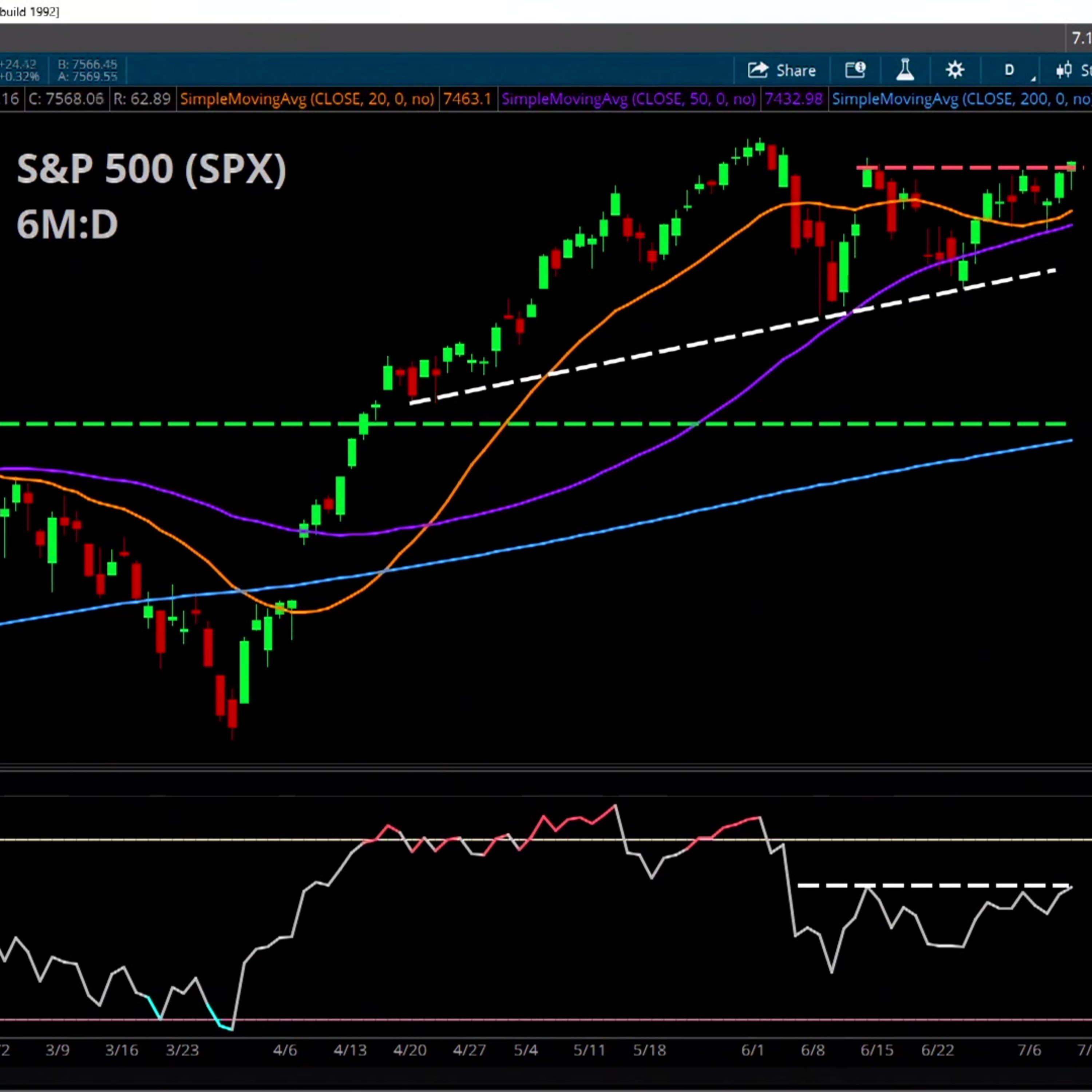 Charts to Watch: SPX, GILD, MSI episode artwork