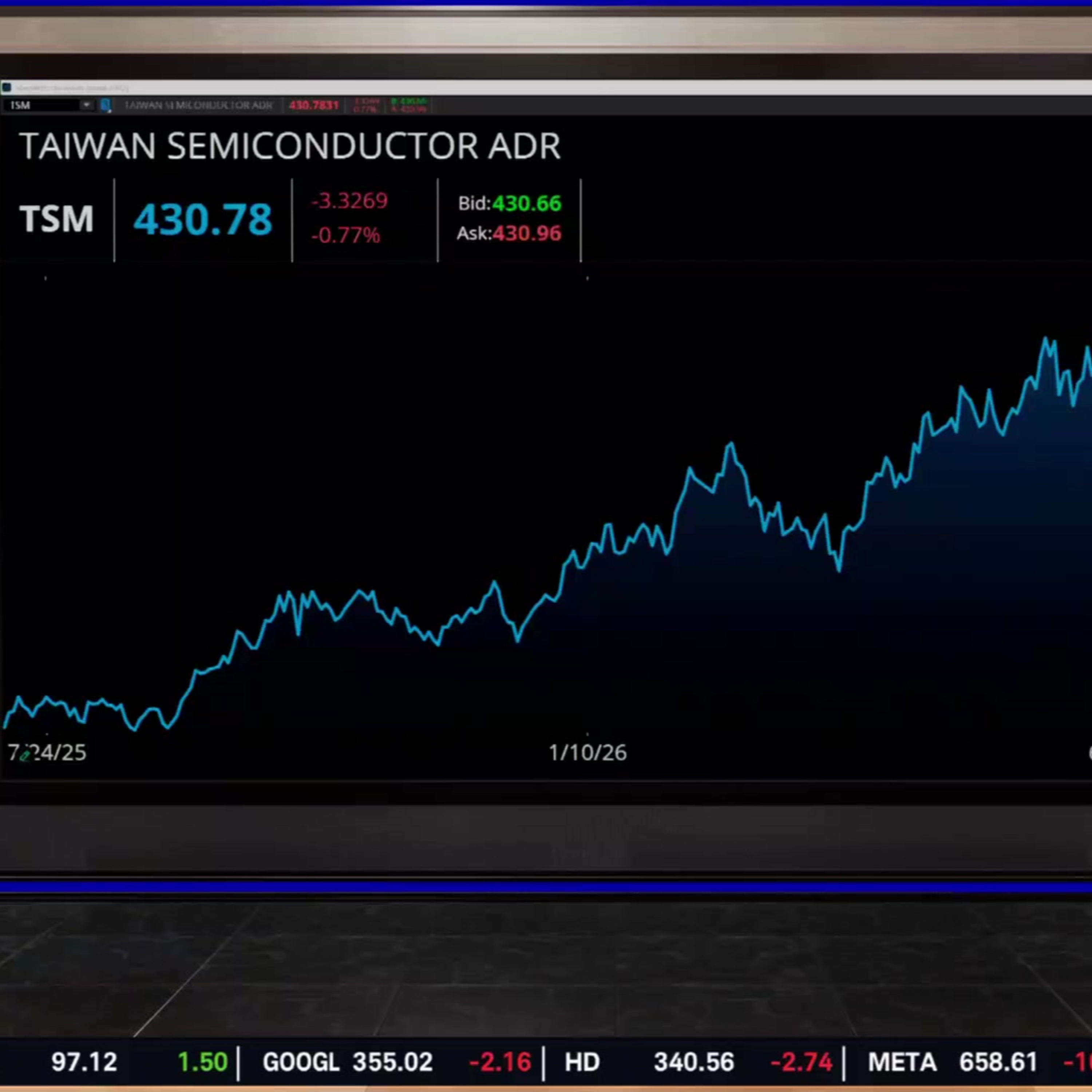 TSM Revenues Jump 68% Y/Y: What it Means Ahead of Earnings This Week episode artwork