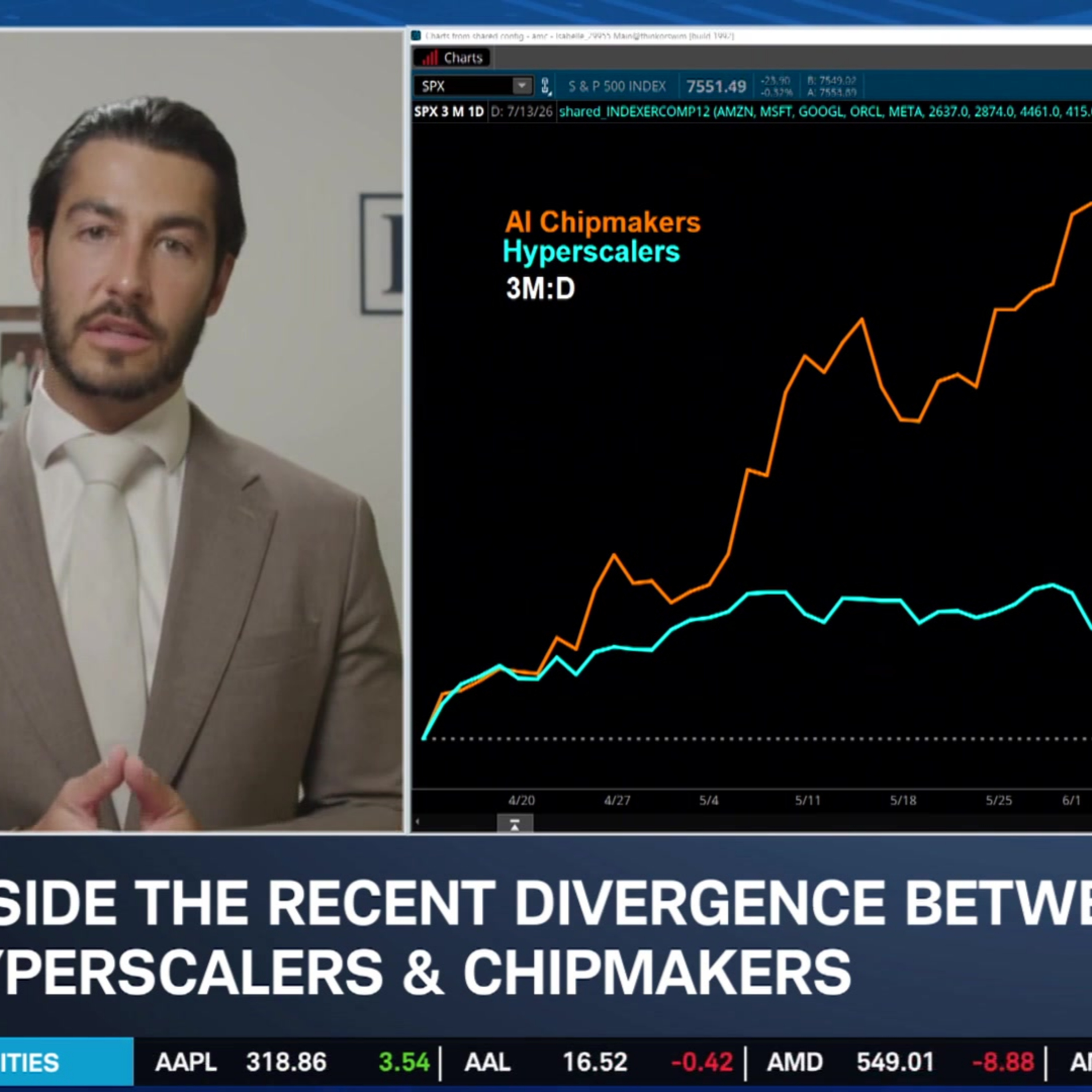 AMZN, GOOGL, META & 2Q Earnings Expectations as Tech Sees Tentative Tailwinds episode artwork