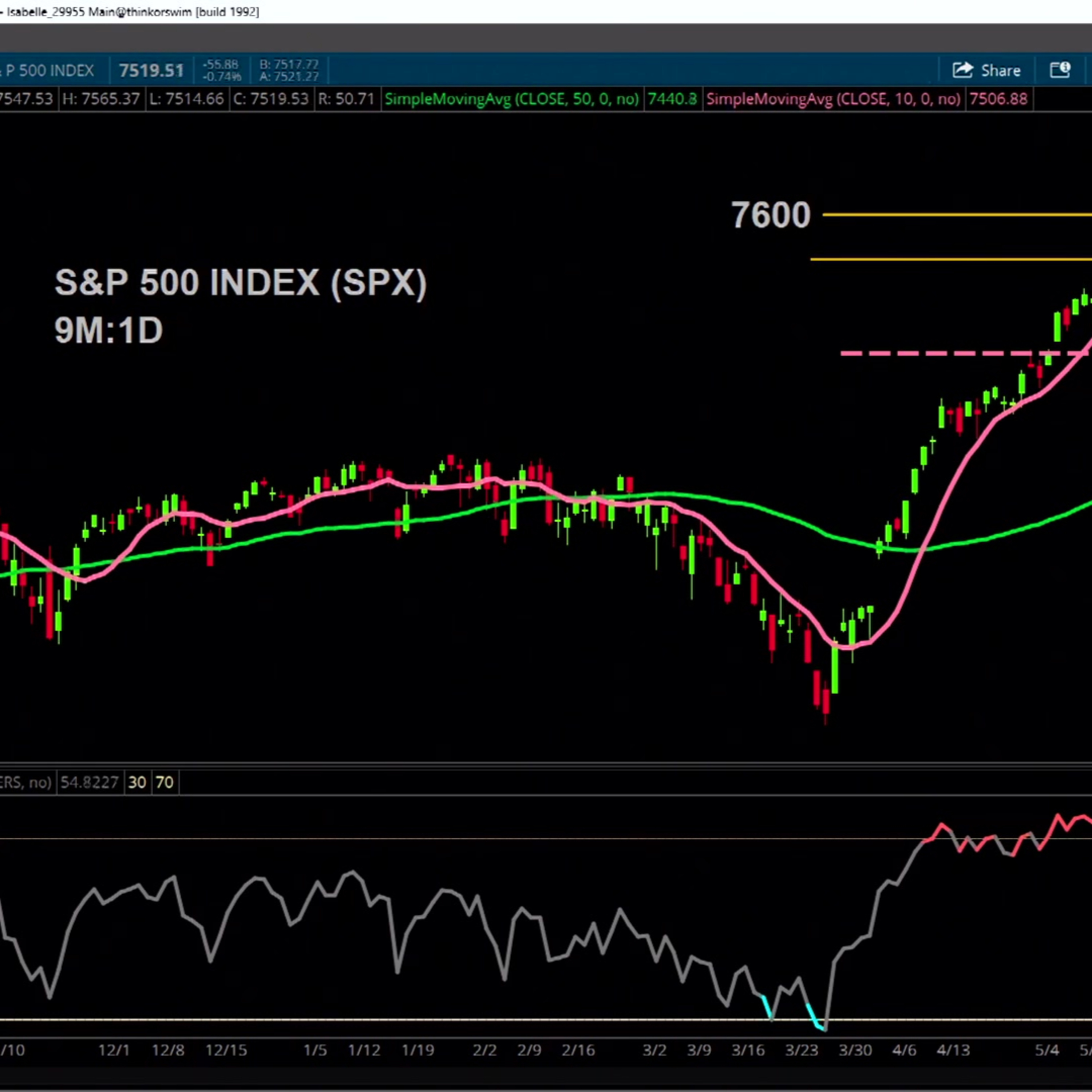 Charts to Watch: SPX, APP, SBUX episode artwork