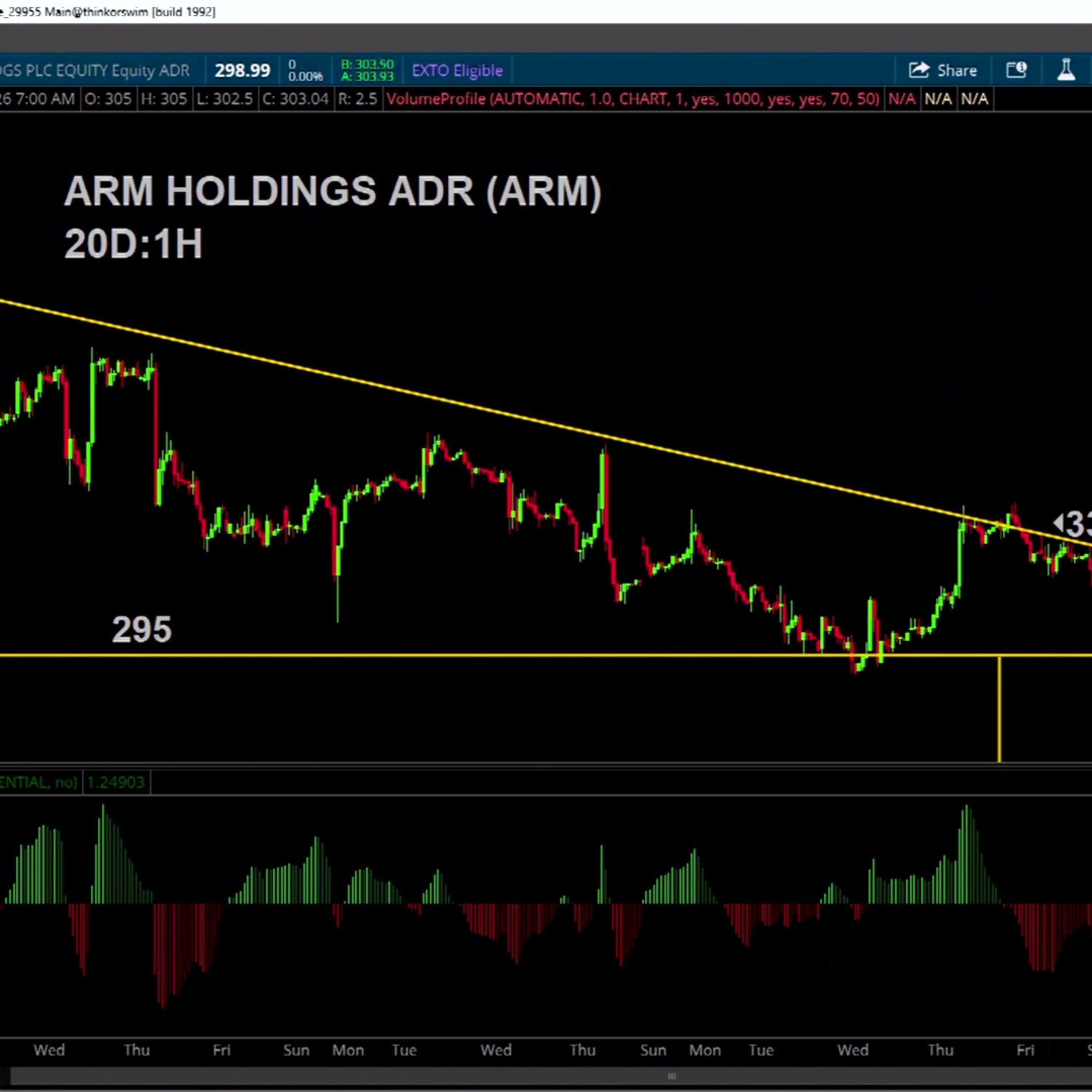 Chart of the Day: ARM episode artwork