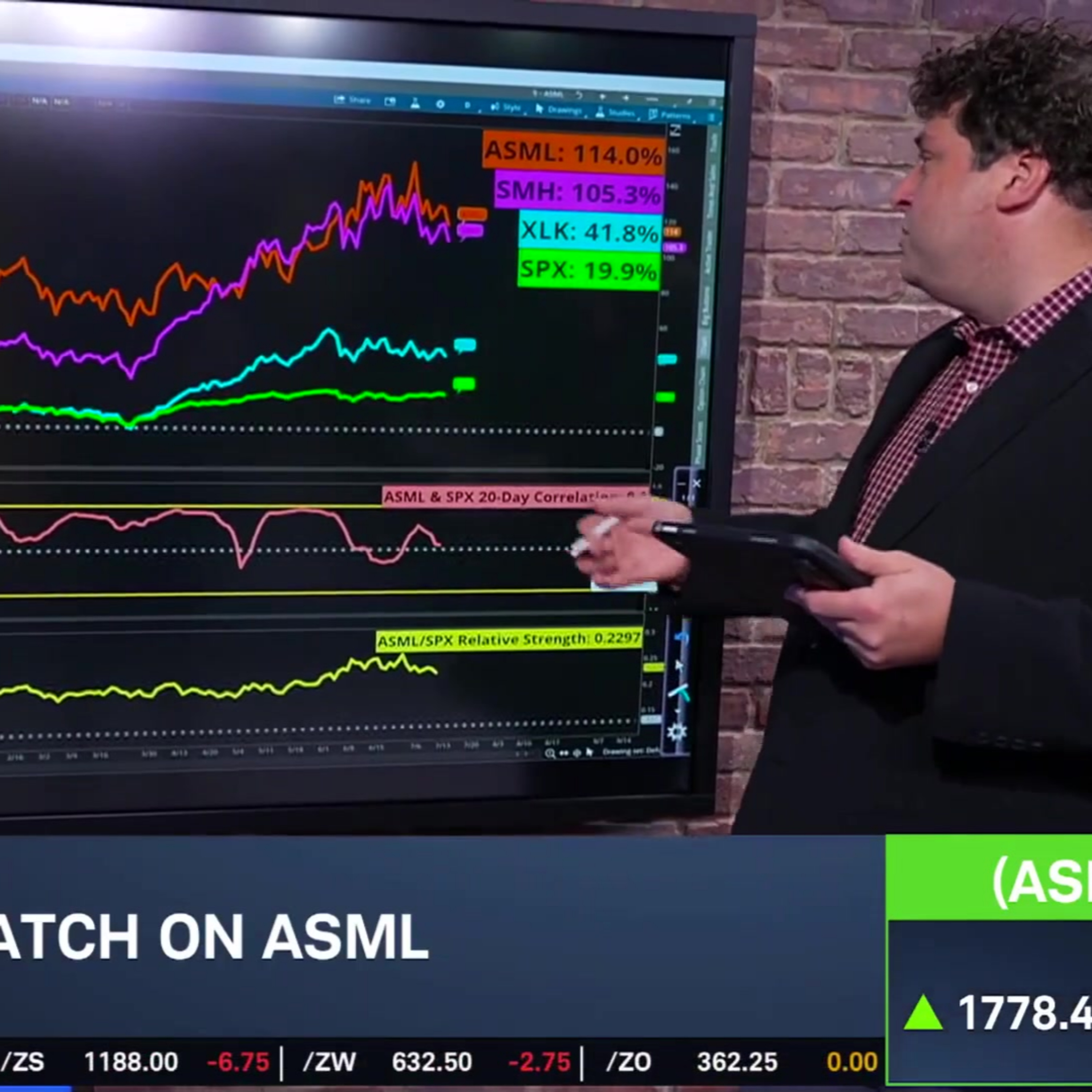 Options Corner: ASML Outpaces Most Tech Ahead of Earnings episode artwork