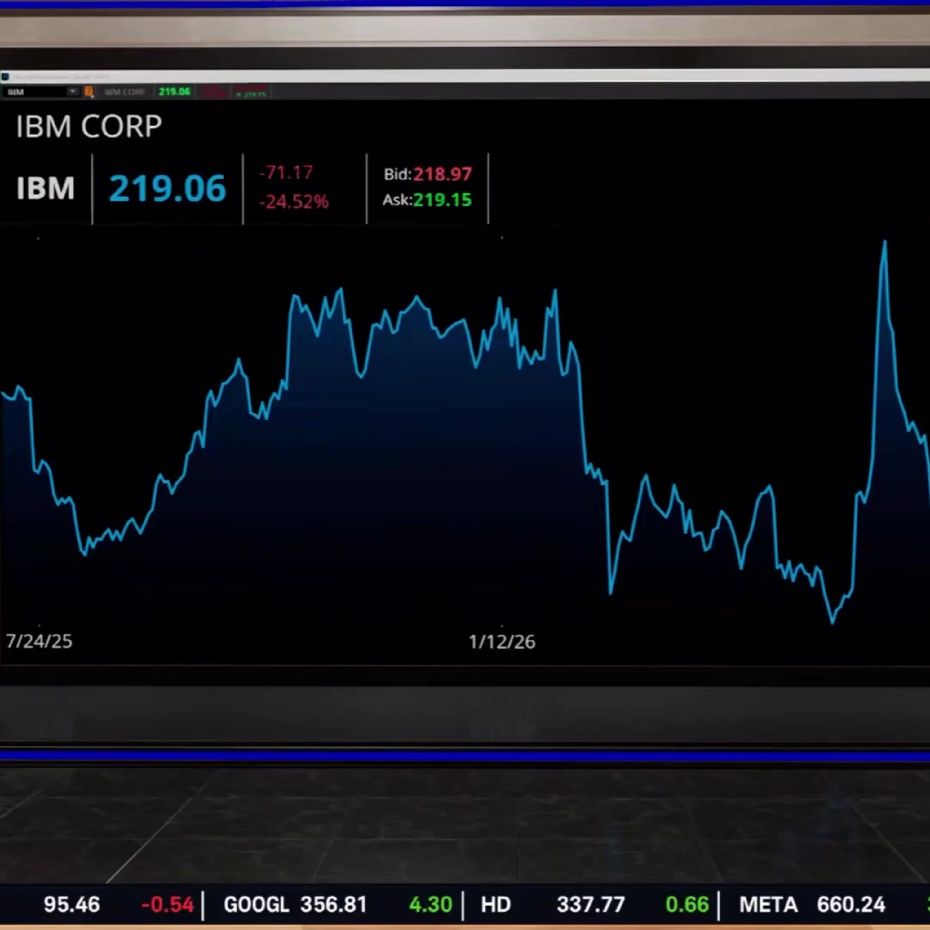 IBM's Worst Trading Day Since 1987: Preliminary Earnings Show Software Weakness episode artwork