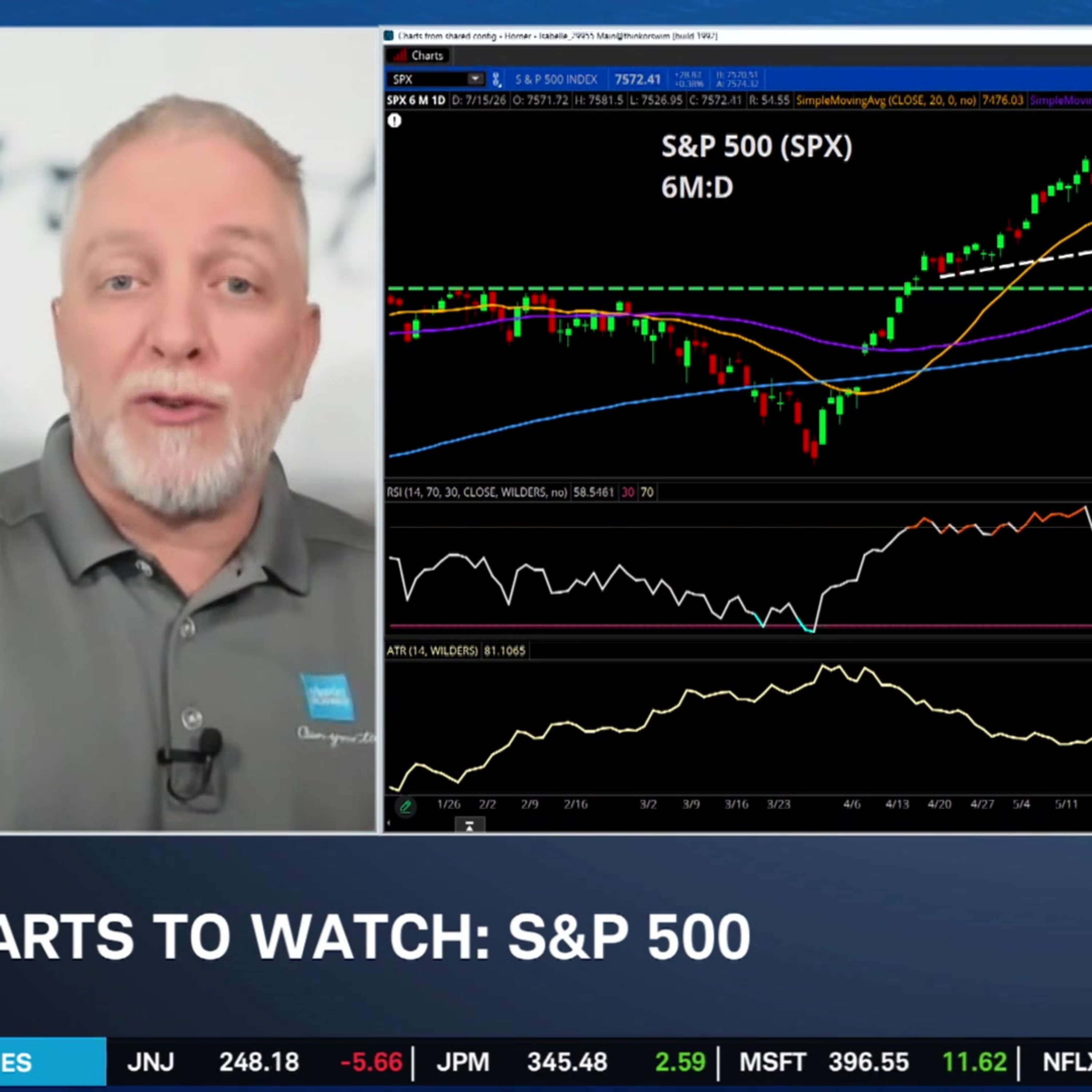 Charts to Watch: SPX, ABBV, NFLX episode artwork