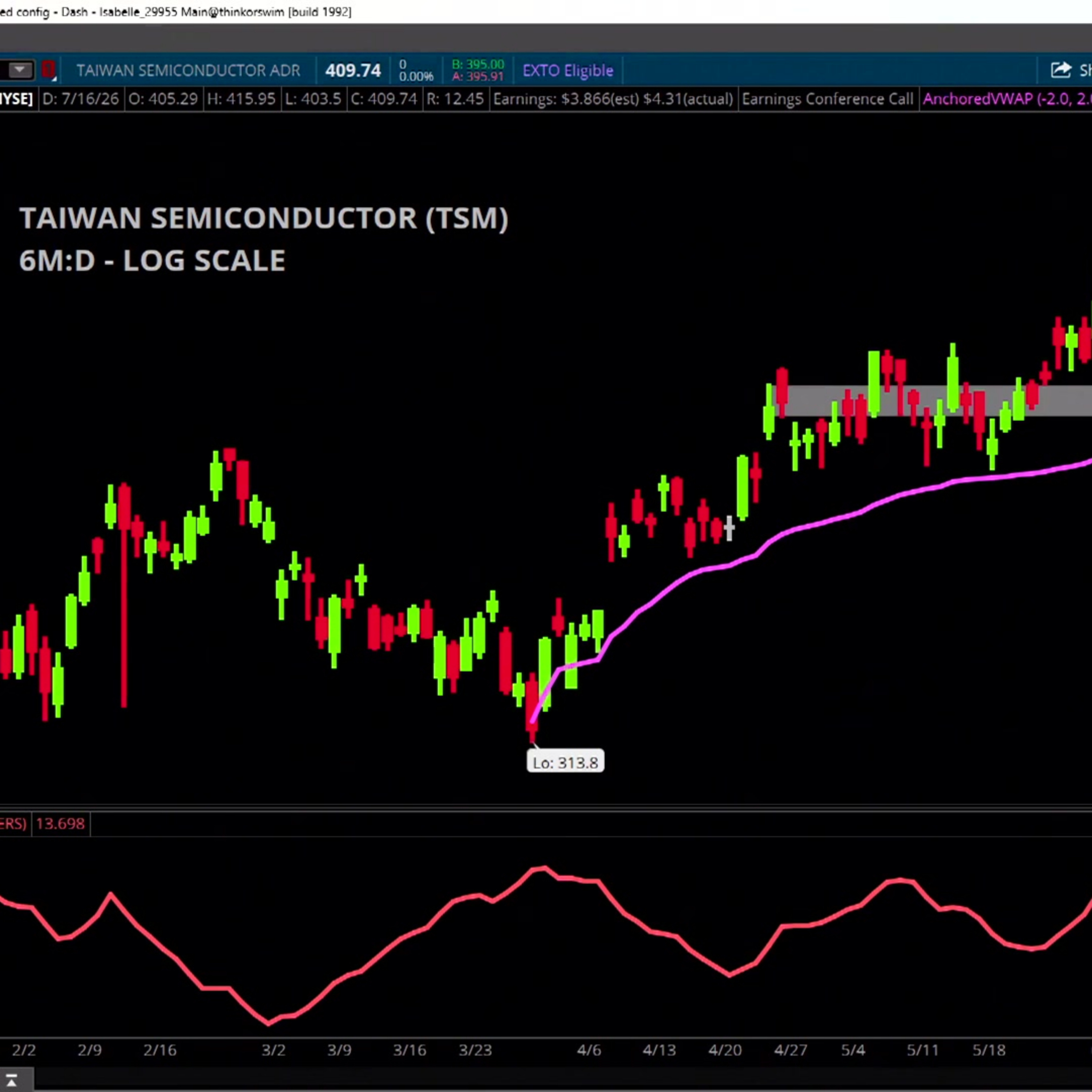 Chart of the Day: TSM episode artwork