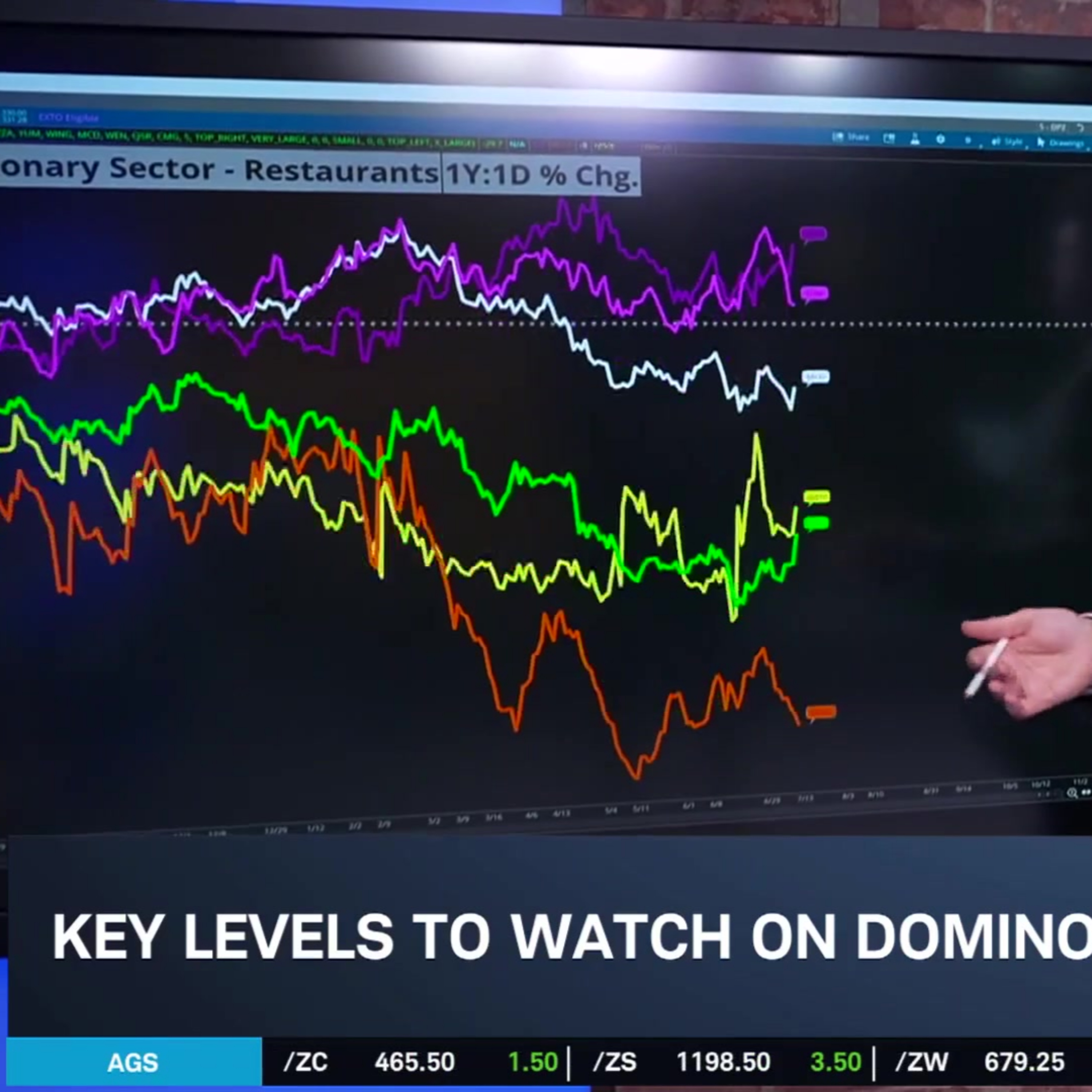 Options Corner: DPZ Serves Bullish Momentum into Earnings episode artwork