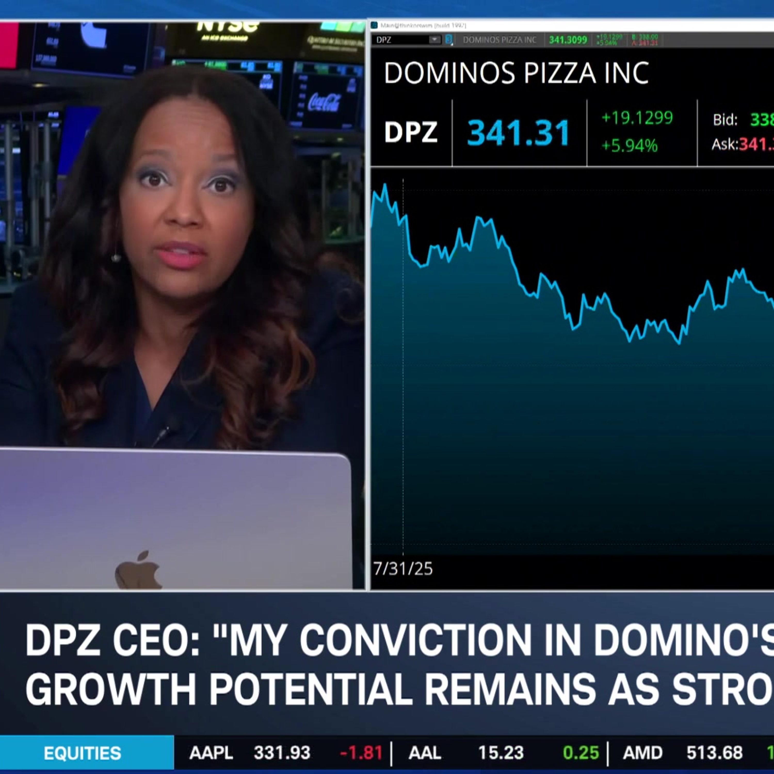 Monday’s Morning Movers: DPZ Mixed Earnings & LITE, URBN, YETI Upgrades episode artwork