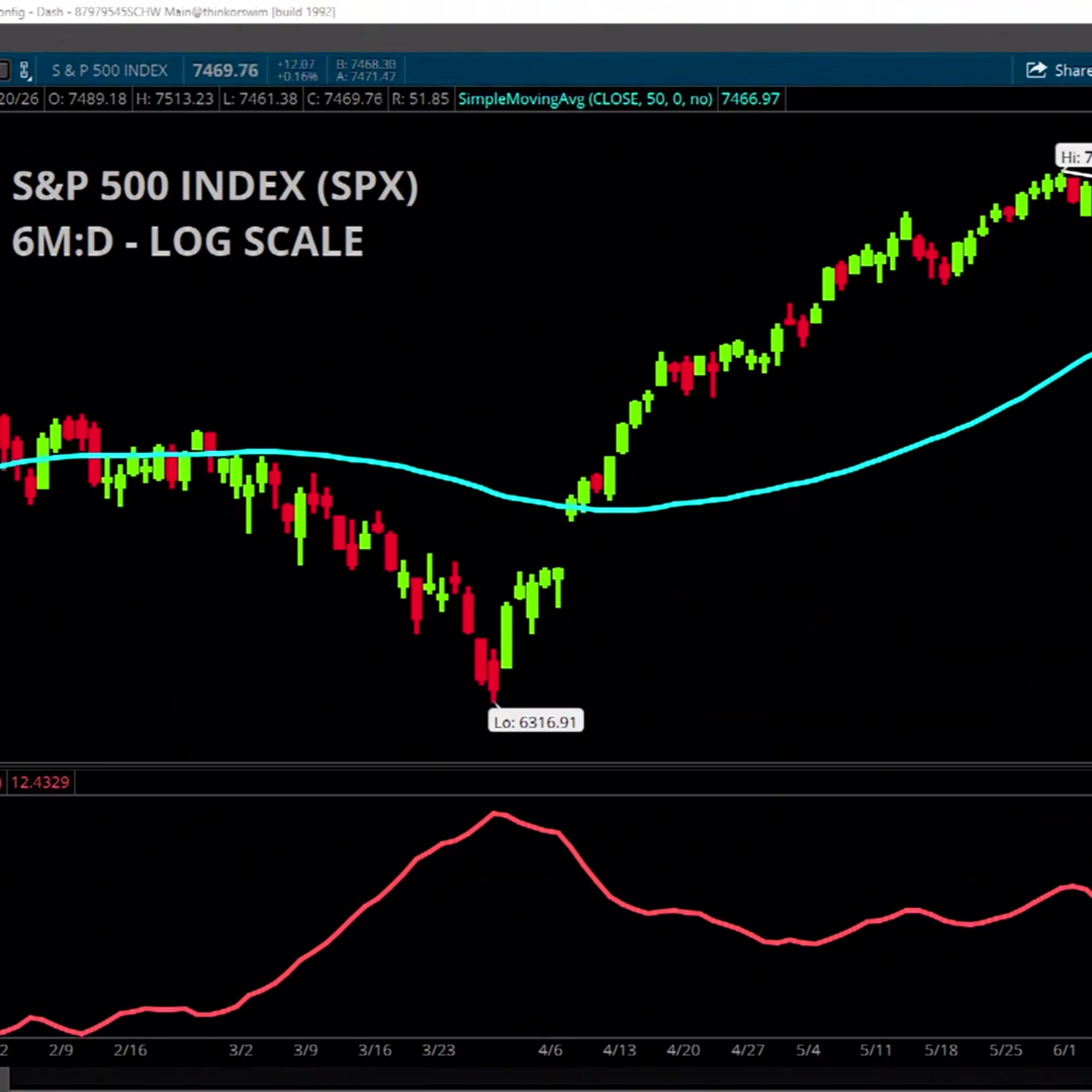 Charts to Watch: SPX, NVDA, GOOGL episode artwork