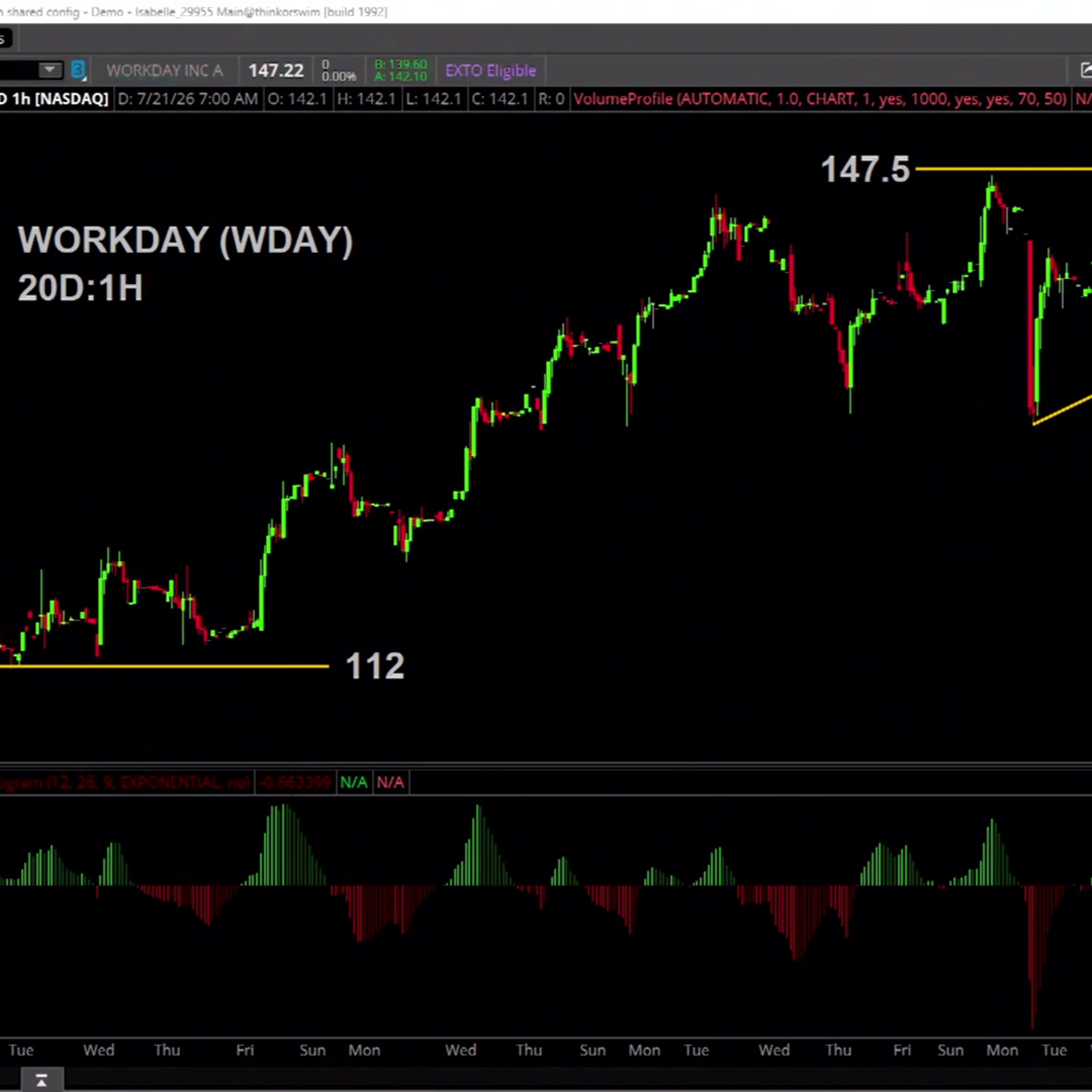 Chart of the Day: WDAY episode artwork