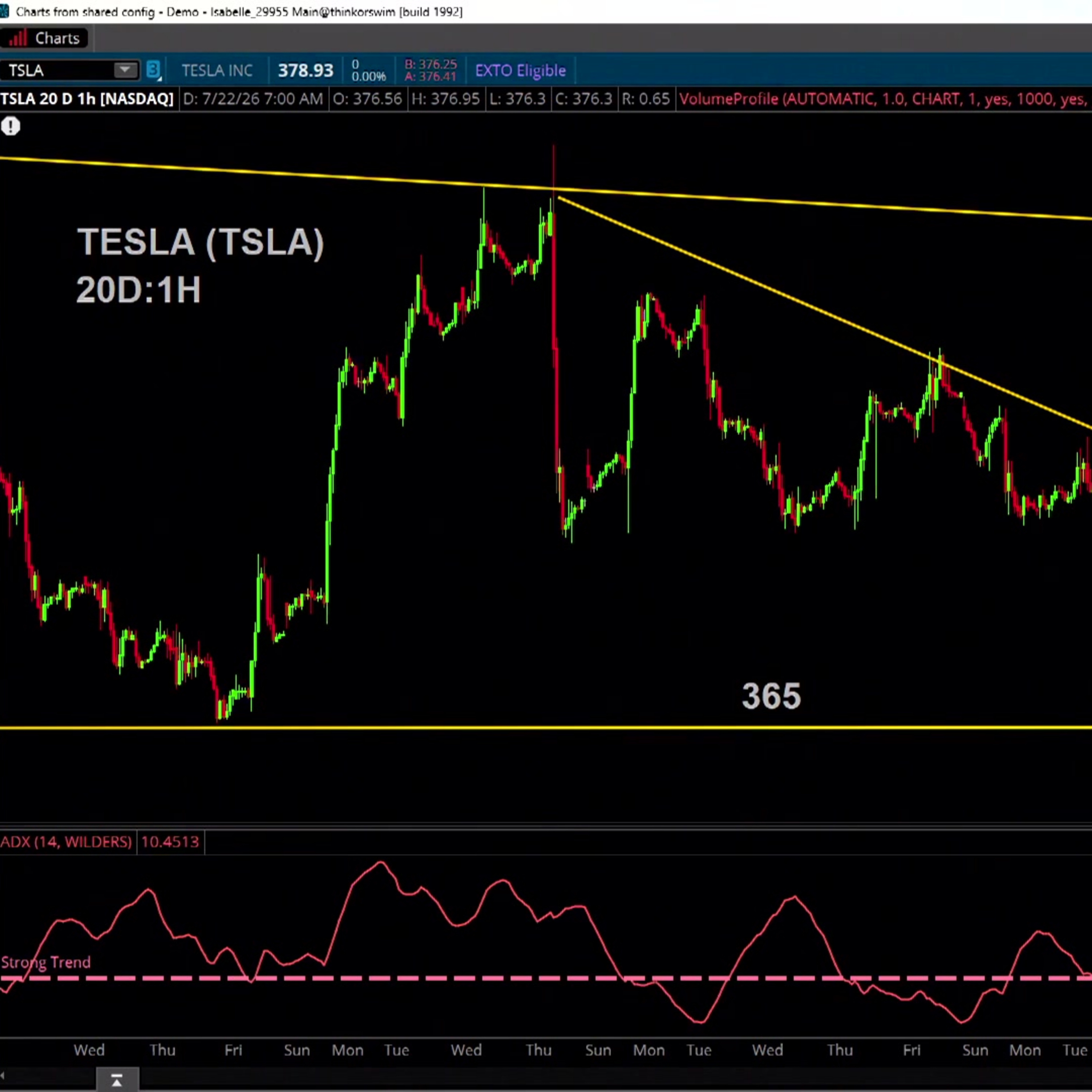 Chart of the Day July 22, 2026: TSLA episode artwork