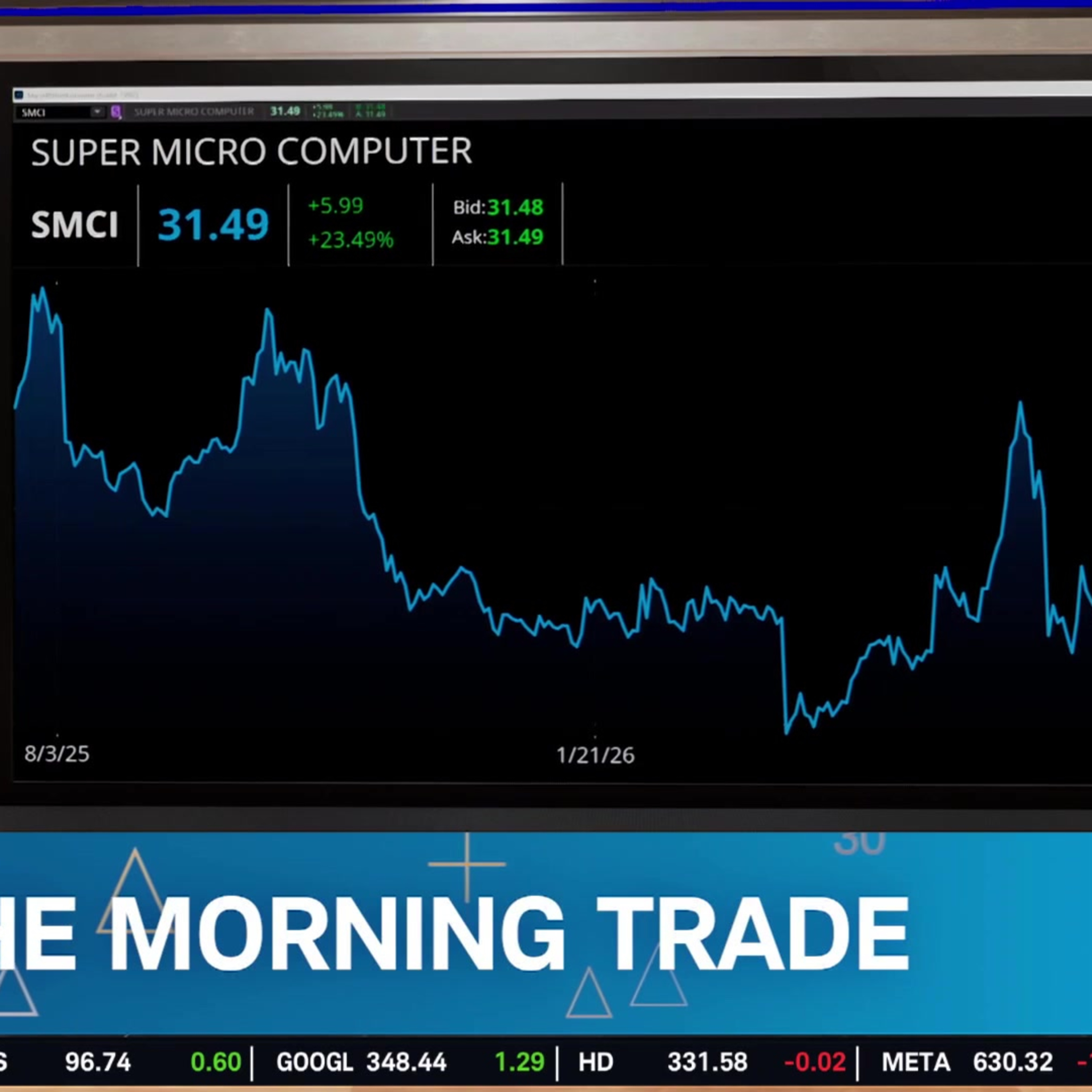 SMCI Surges Over 20% on Optimistic Outlook Powered by AI Growth episode artwork