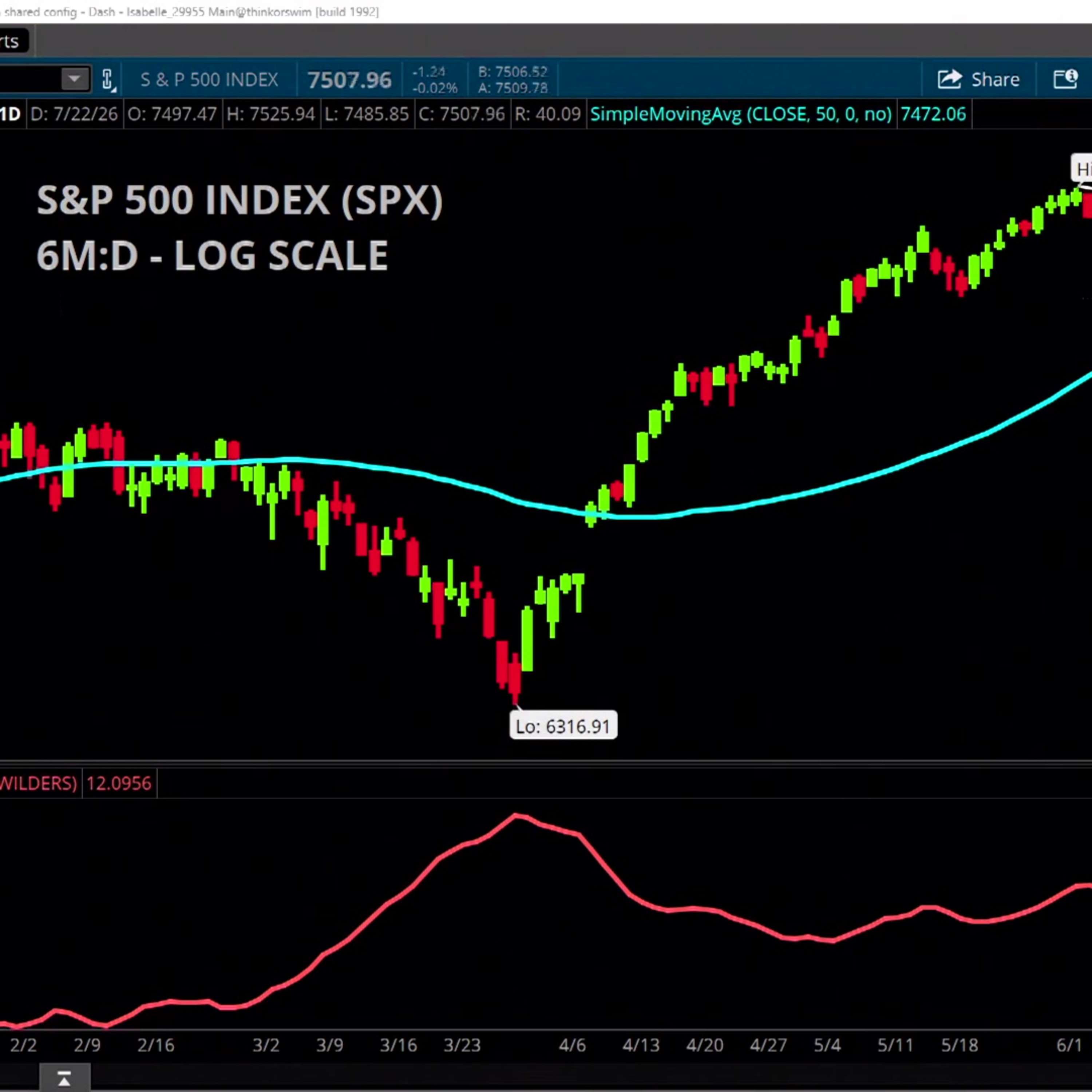 Charts to Watch: SPX, MU, SNDK episode artwork