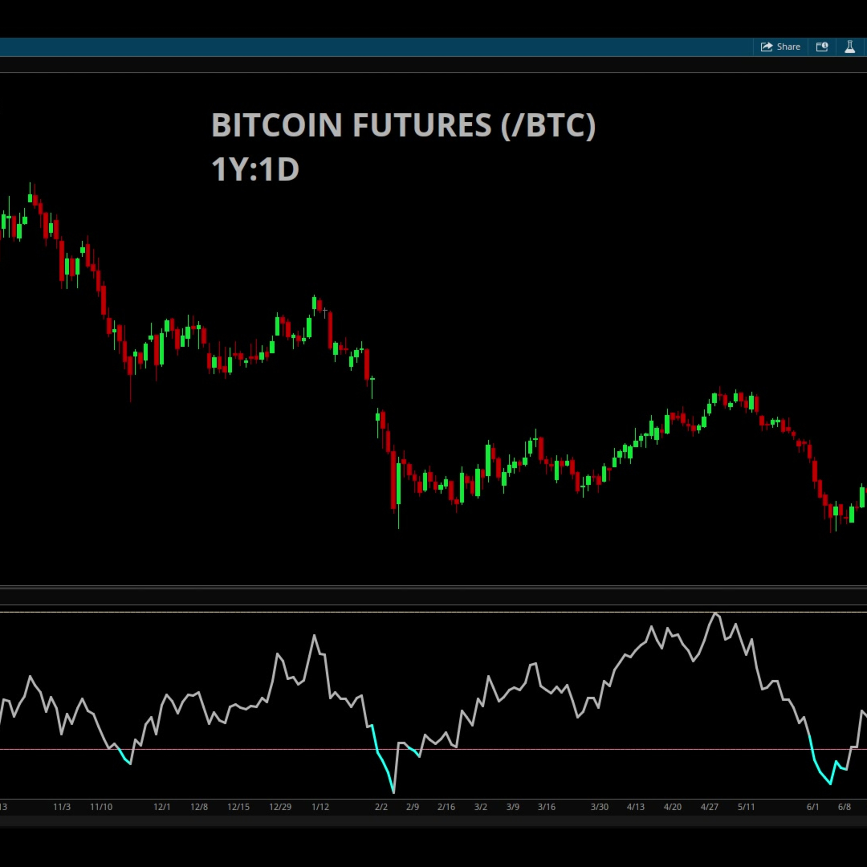 Crypto Corner: Bitcoin's Steady Rebound, Russia & Japan Add Regulation episode artwork