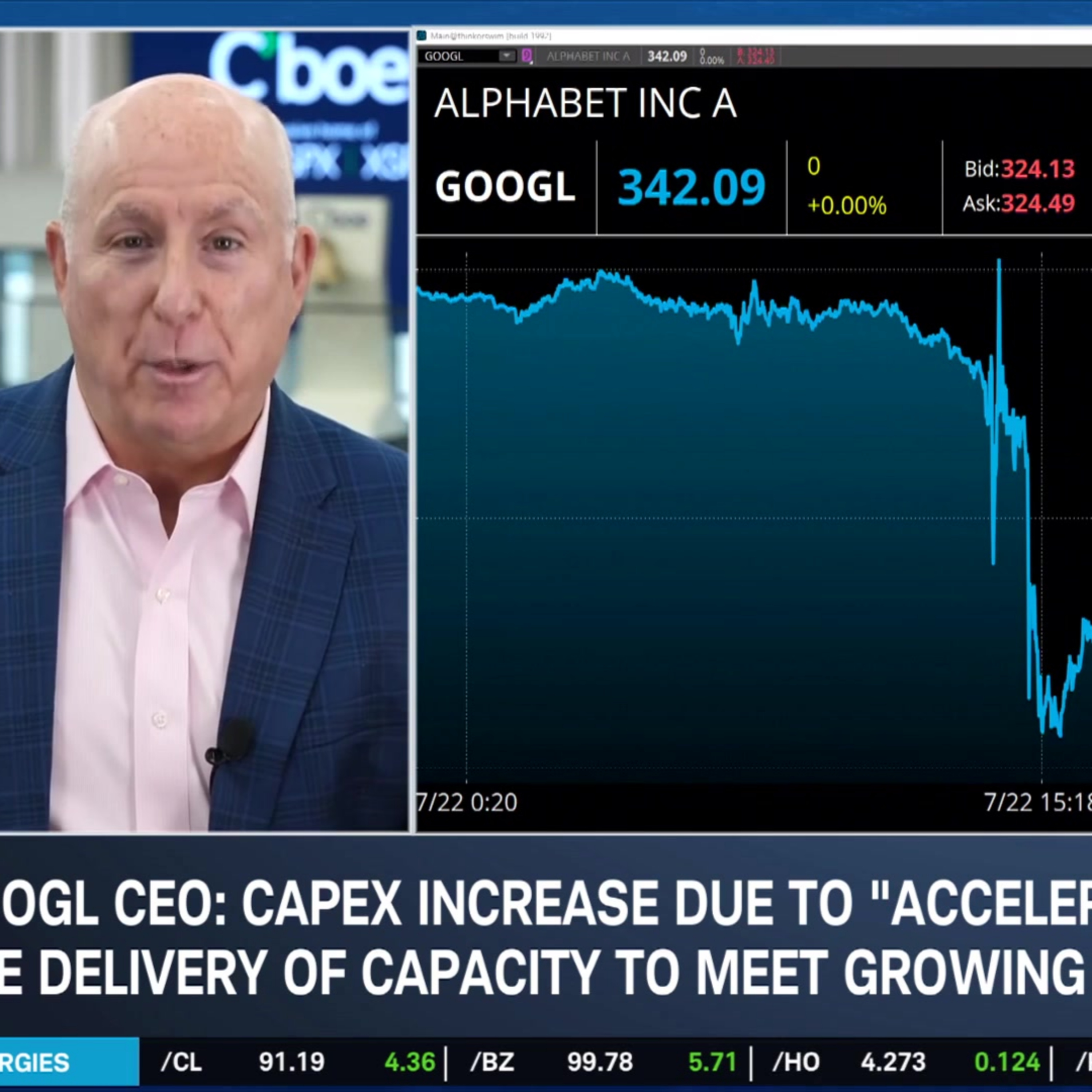GOOGL & TSLA Weigh Down Tech, Macro Picture "Unhealthy" for Stocks episode artwork
