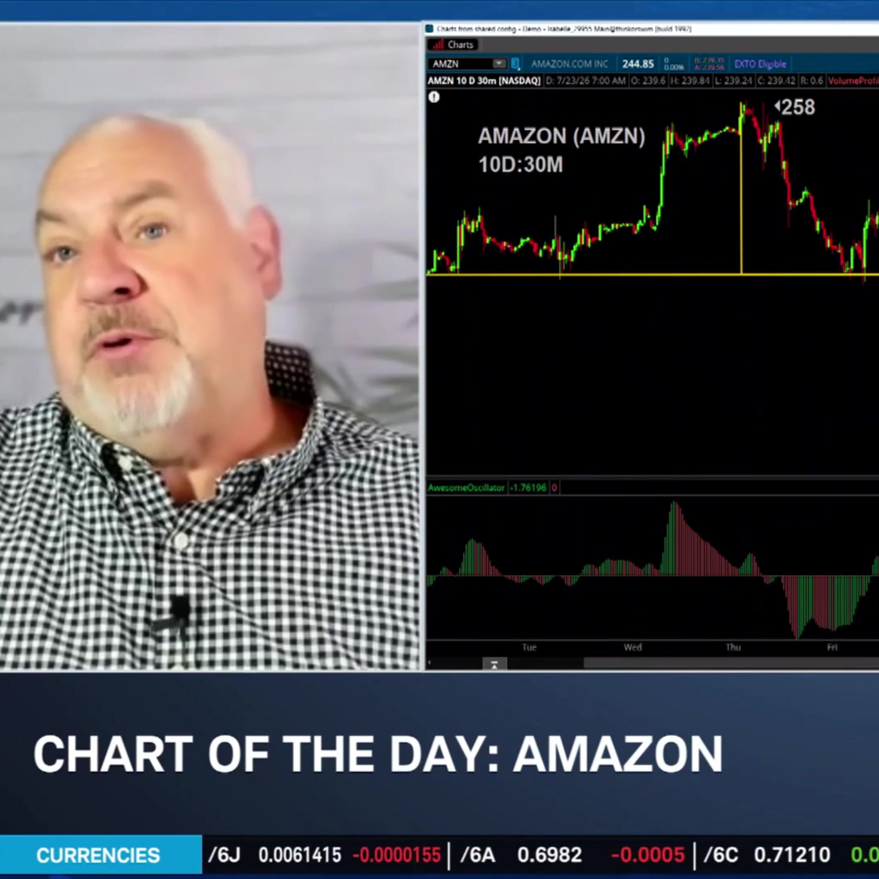 Chart of the Day July 23, 2026: AMZN episode artwork