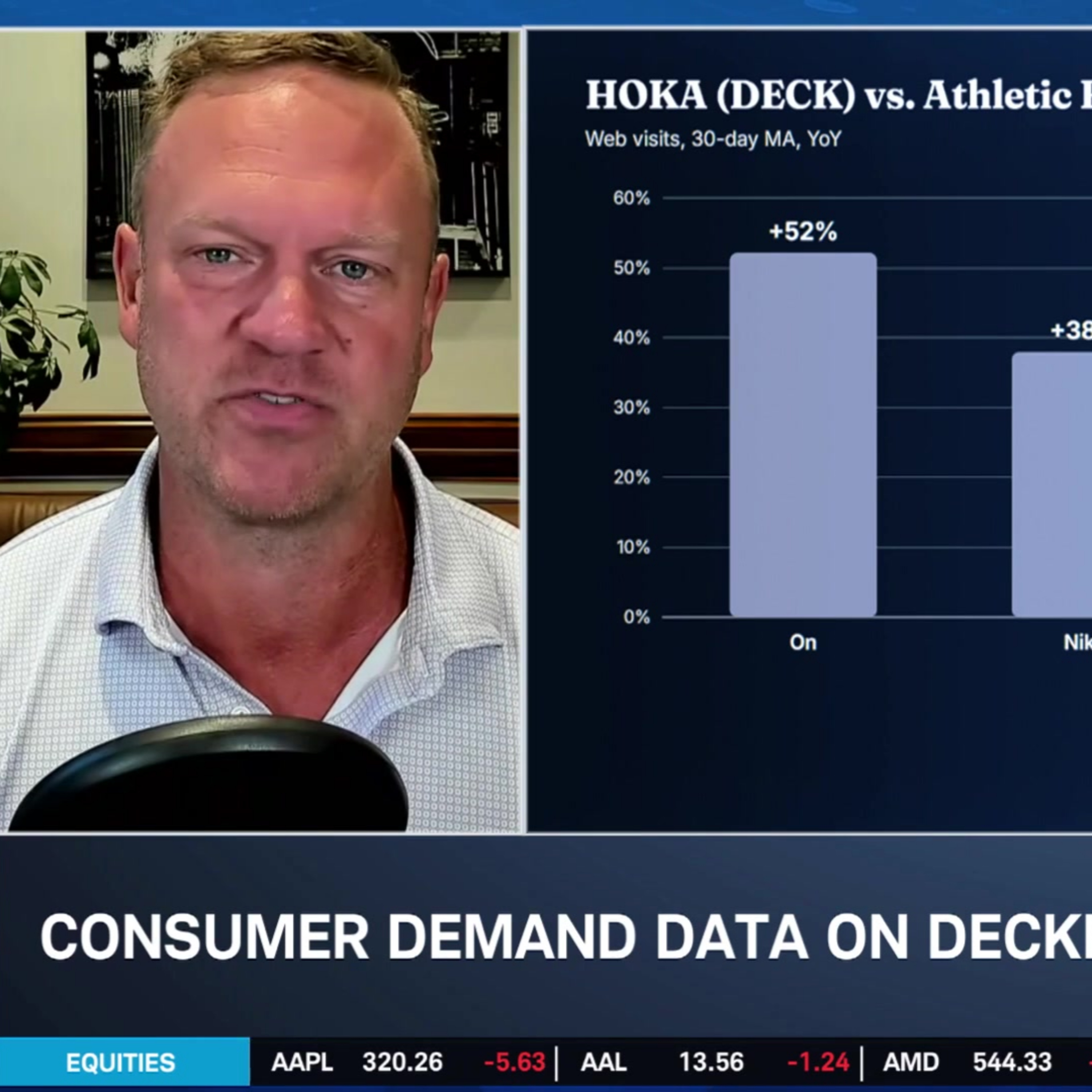 Ca$htag$: Can Hoka Power DECK Through Earnings? episode artwork