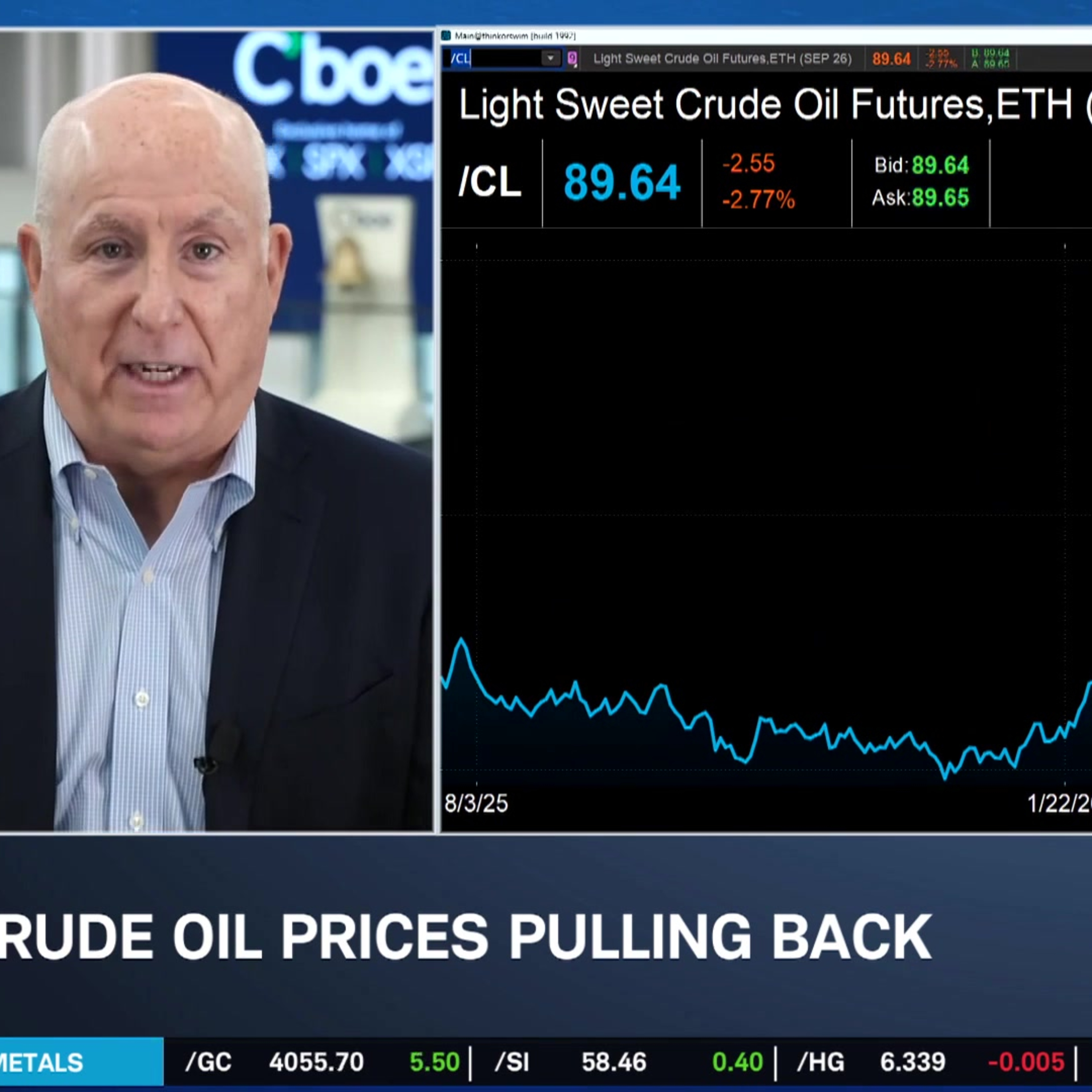 Macro Uncertainties Mount, INTC & AMD Provide Bullish Support for Tech Trade episode artwork