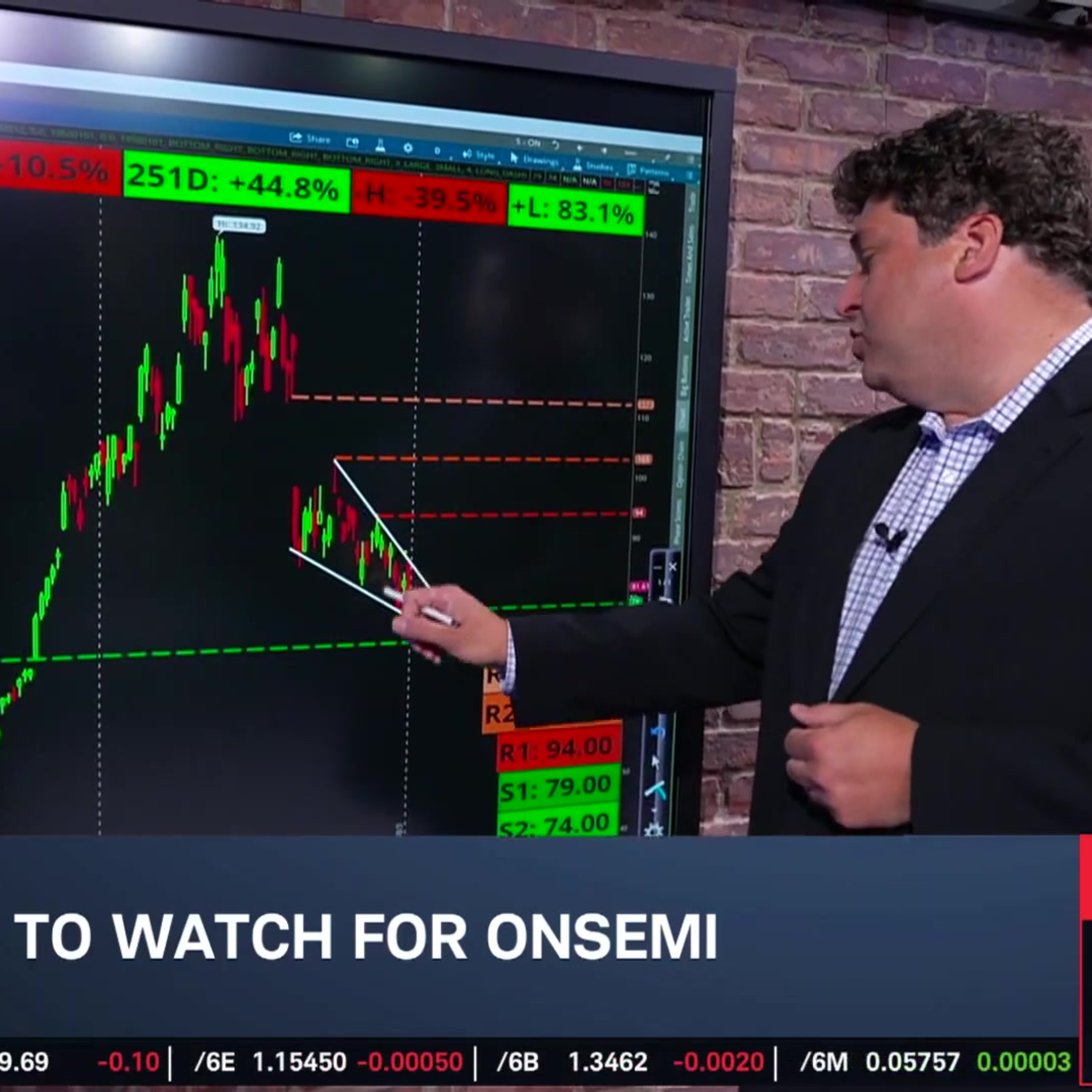Options Corner: ON Earnings On Deck episode artwork