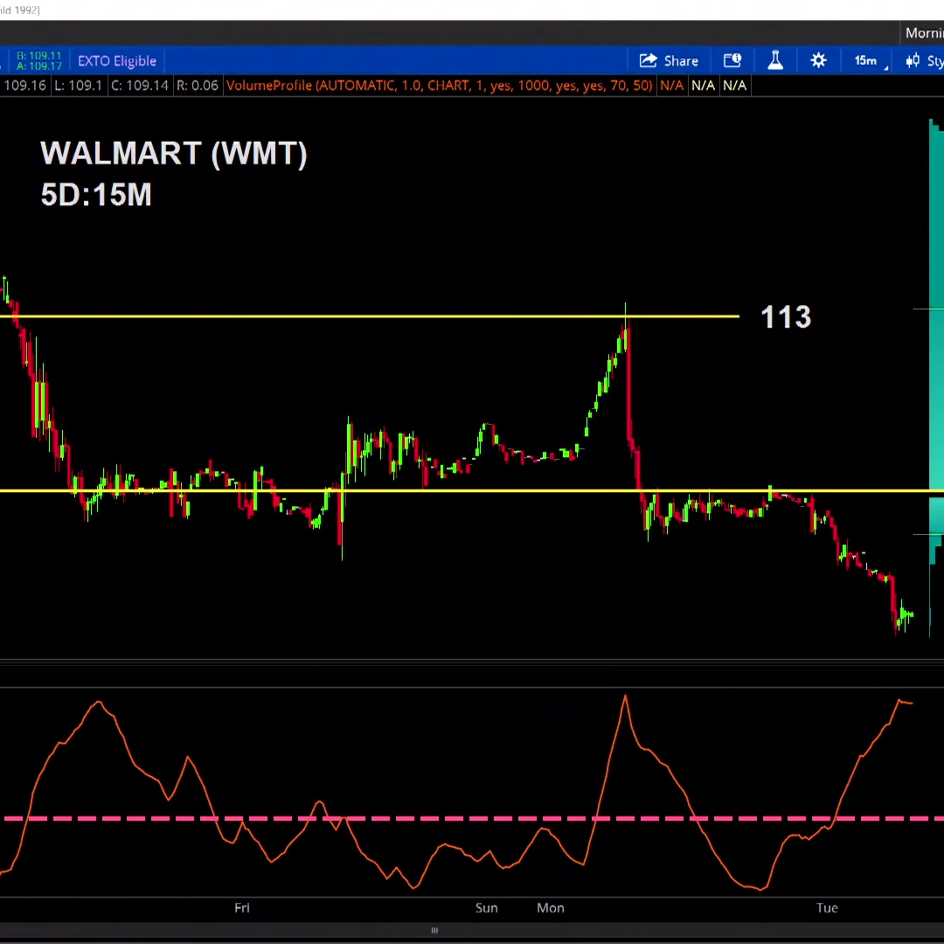 Chart of the Day: WMT Downgrade, Long-Term Support Test episode artwork