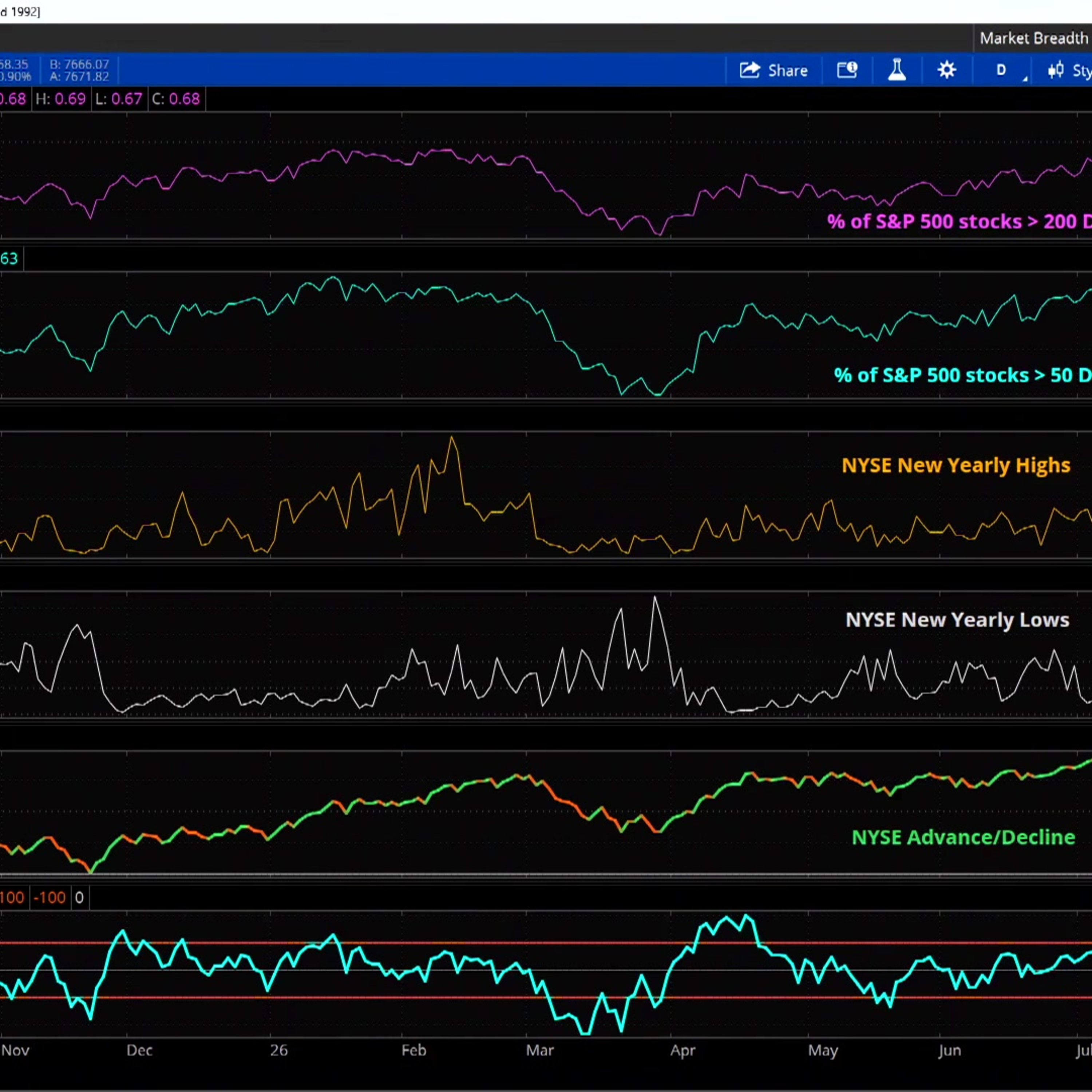 The Big Picture: Technical Factors, Market Breadth Behind Record Highs episode artwork