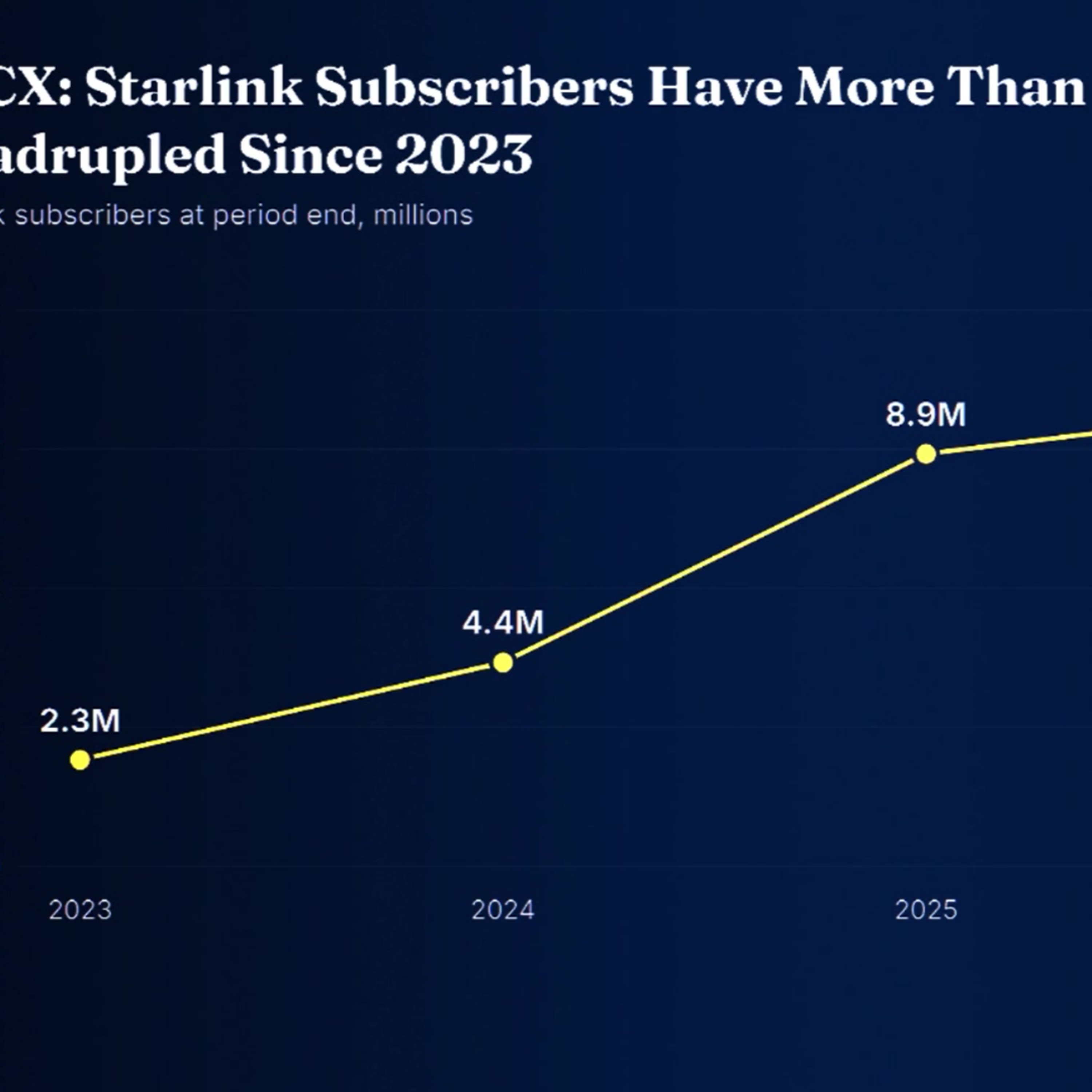 Ca$htag$: Starlink Growth Fuels SpaceX's Massive Market Opportunity episode artwork