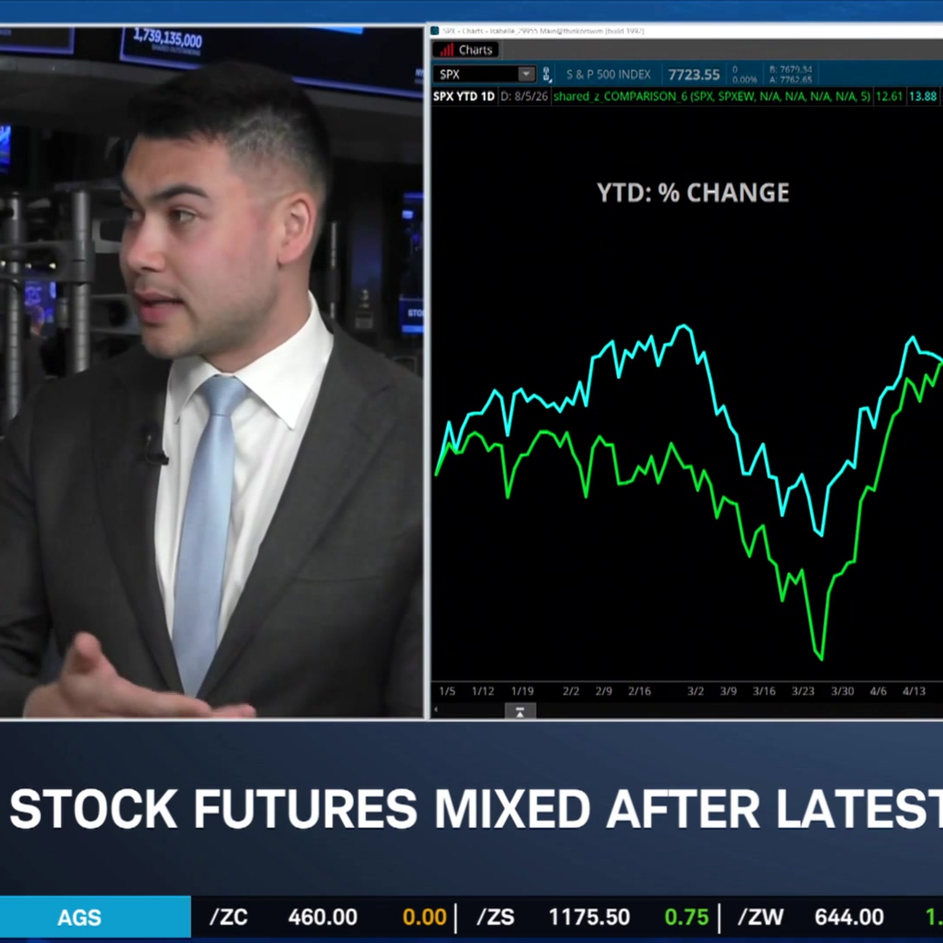 From AAPL Volatility to LLY Growth: Key Market Themes Driving Stocks