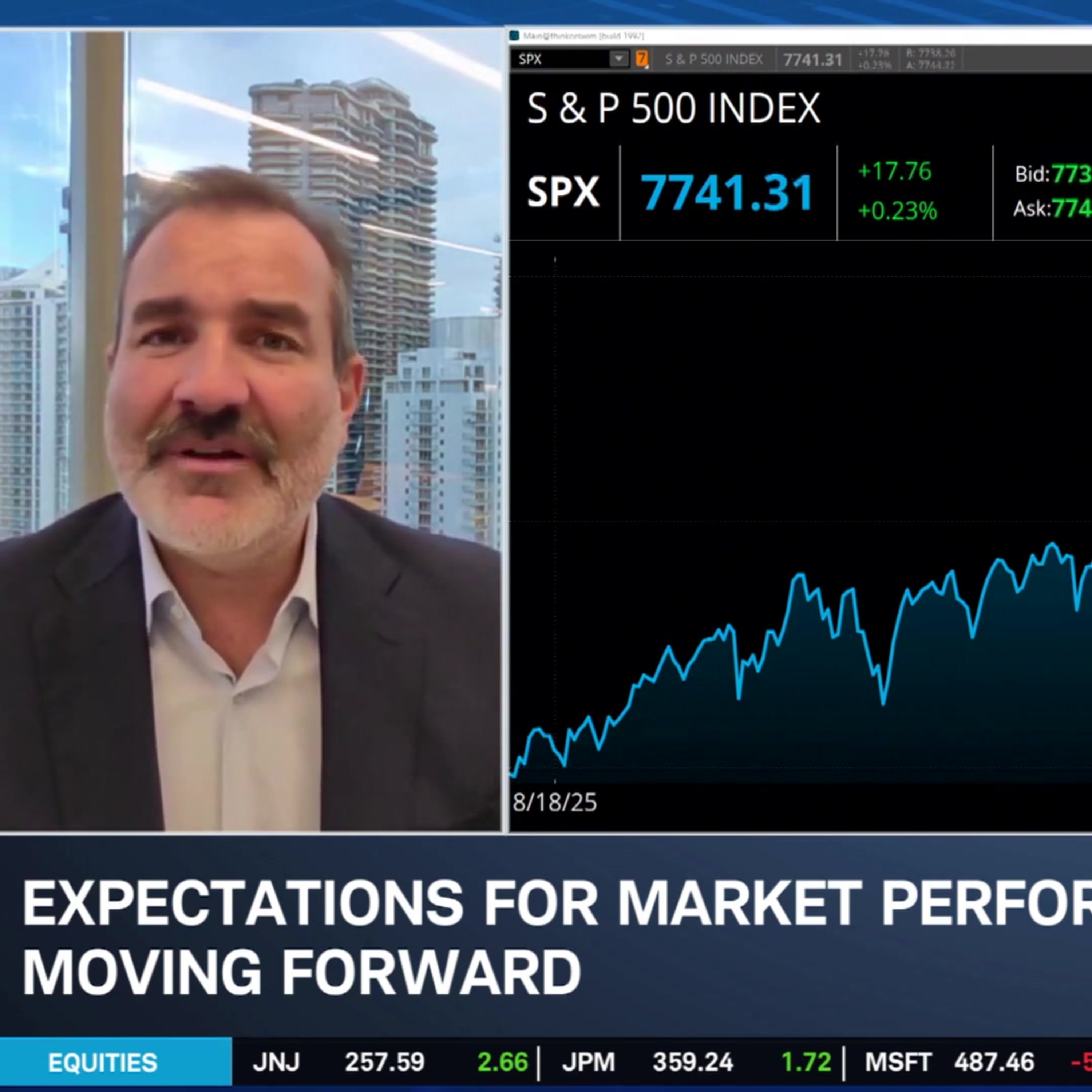 Ahmed Riesgo on the Economy, AI Innovation, and Market Upside