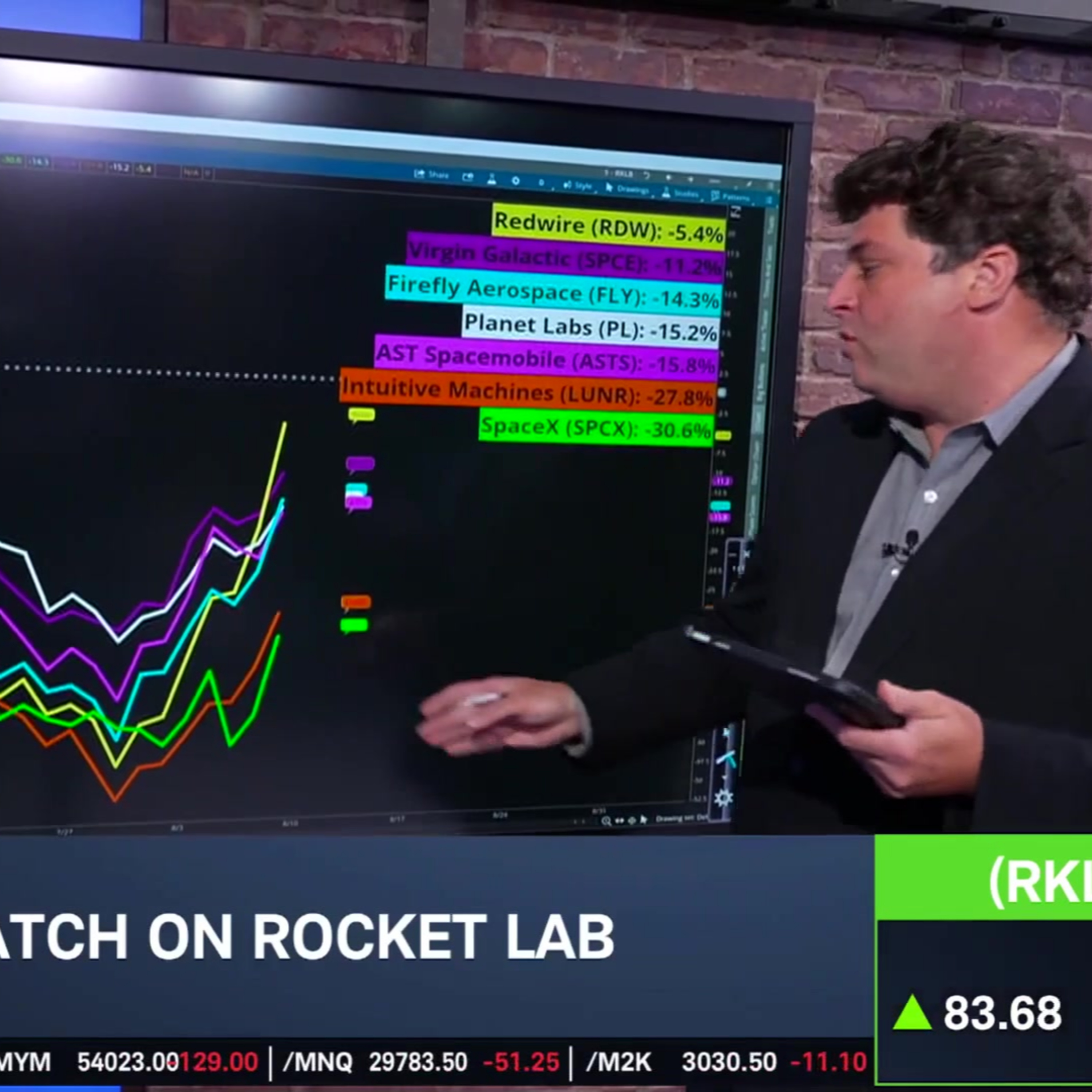 Options Corner: RKLB Rebounds Off Recent Lows into Earnings