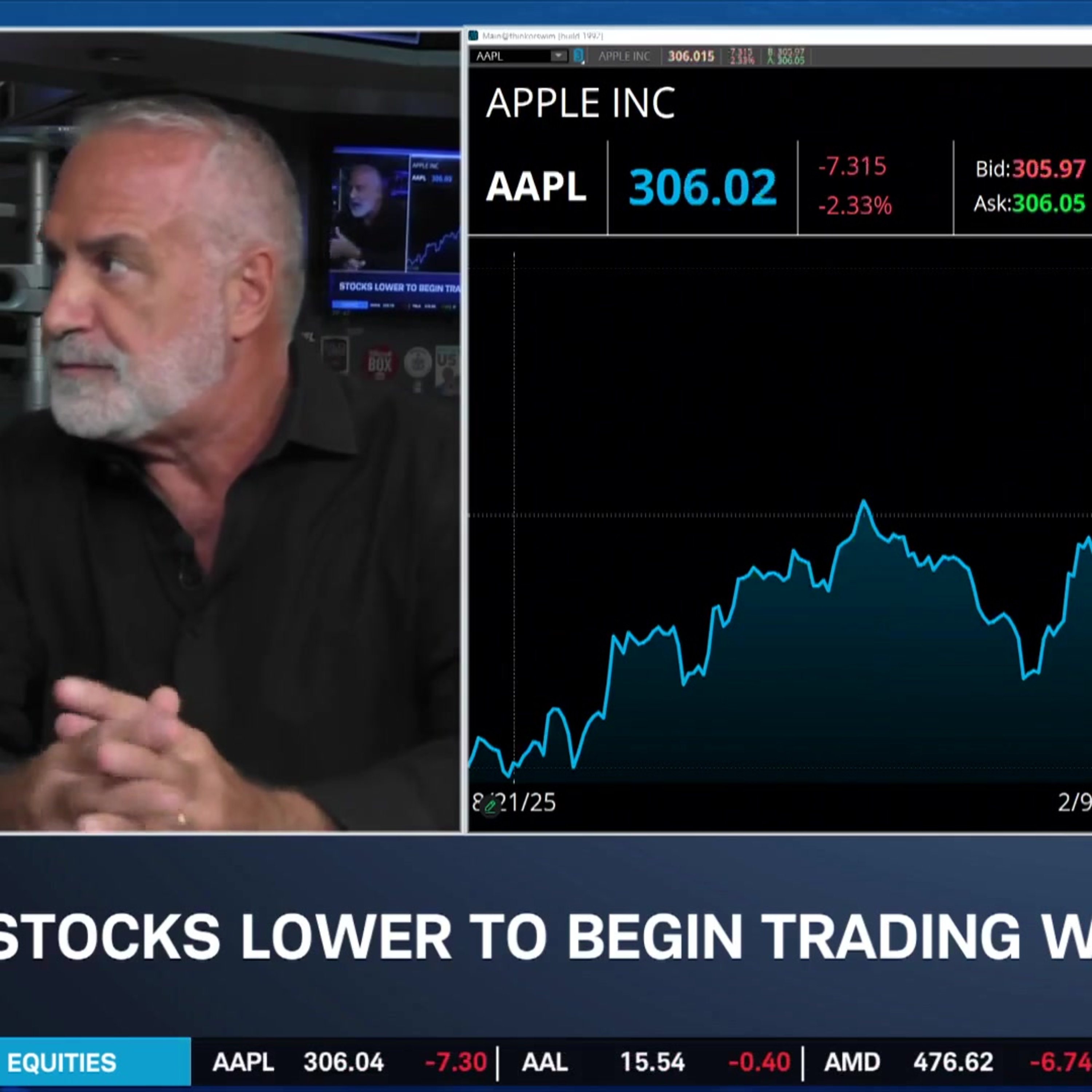 Kenny Polcari on August Volatility, Big Tech Comeback & Fed Balancing Act