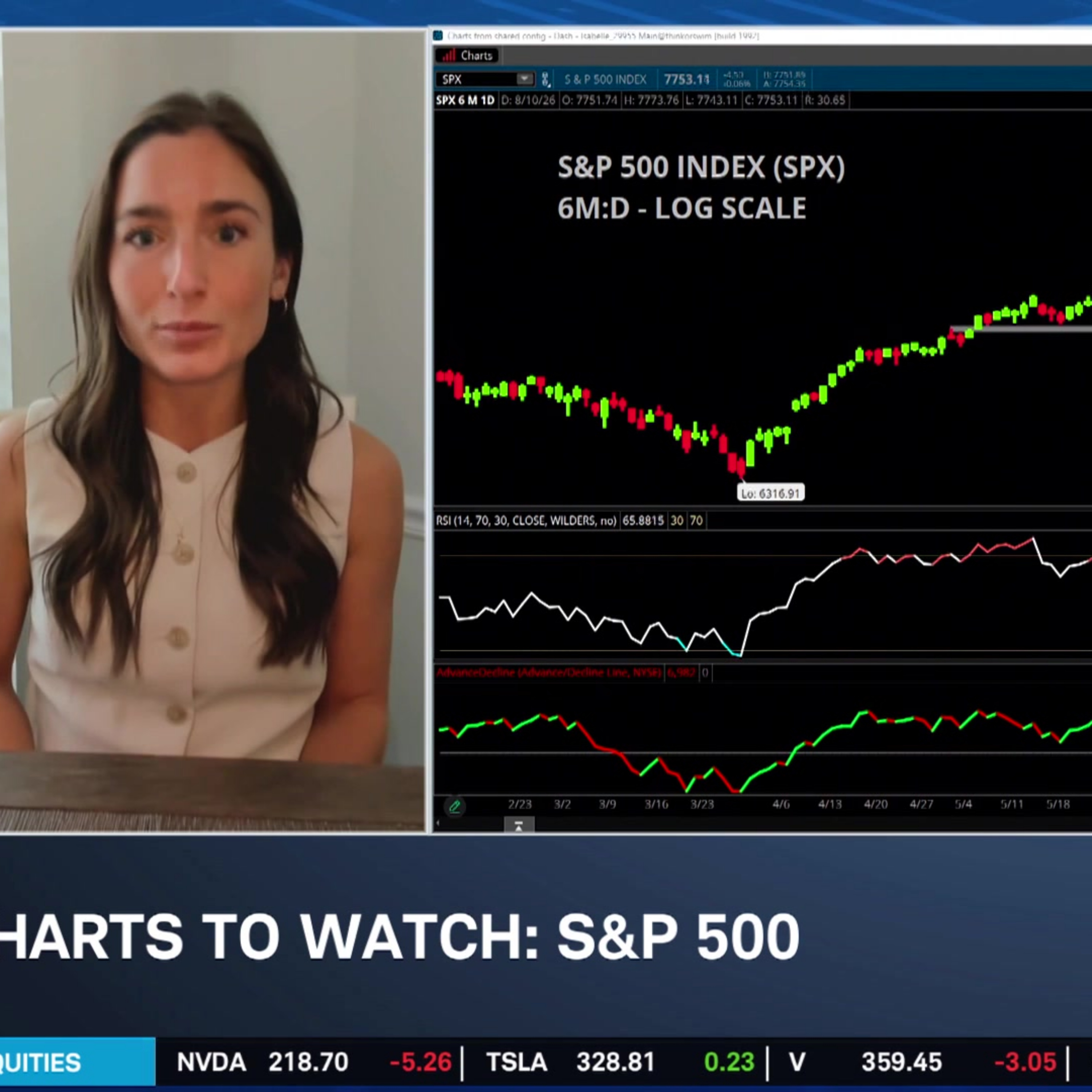 Charts to Watch: SPX, XOM, AG