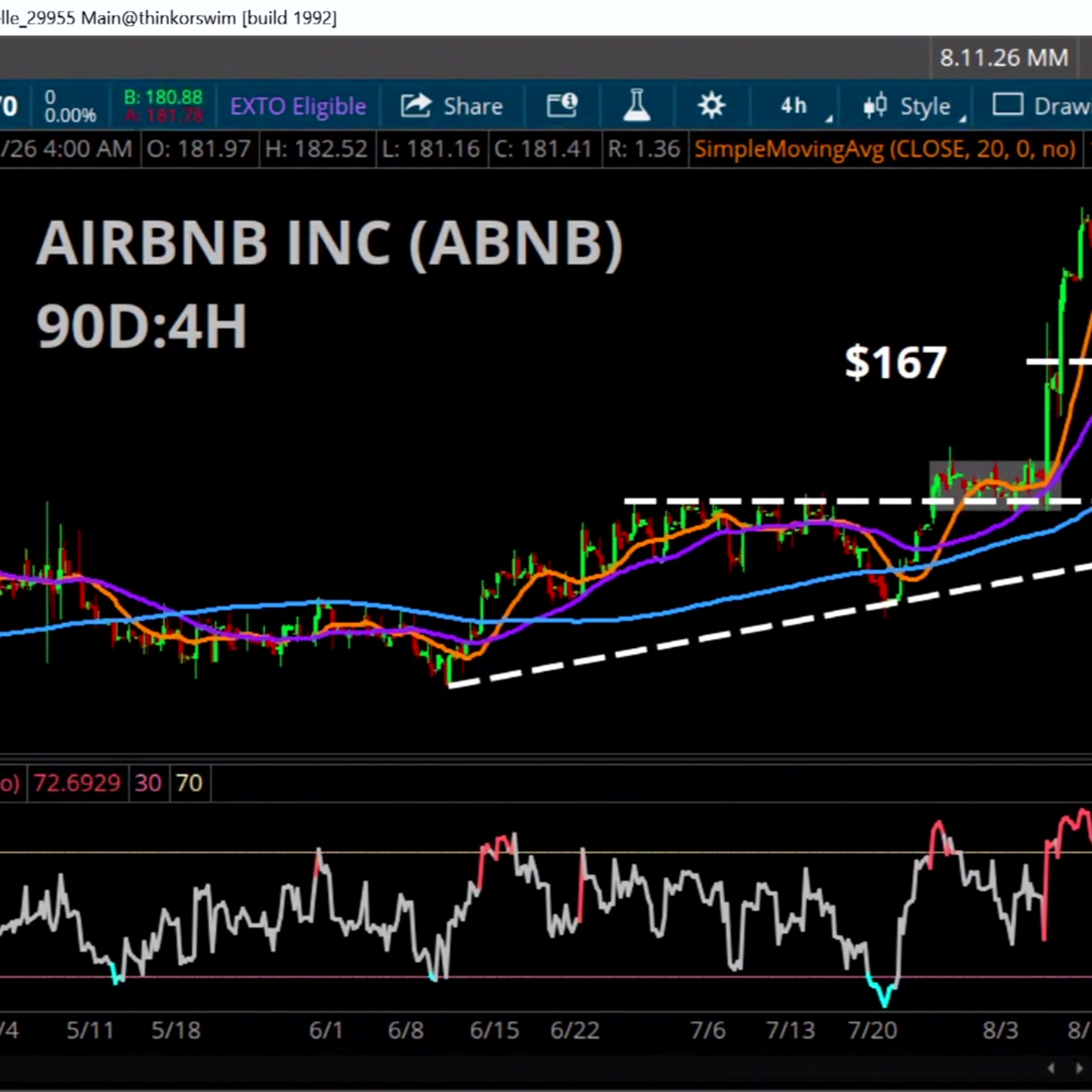 Chart of the Day: ABNB, Leaps and Bounds