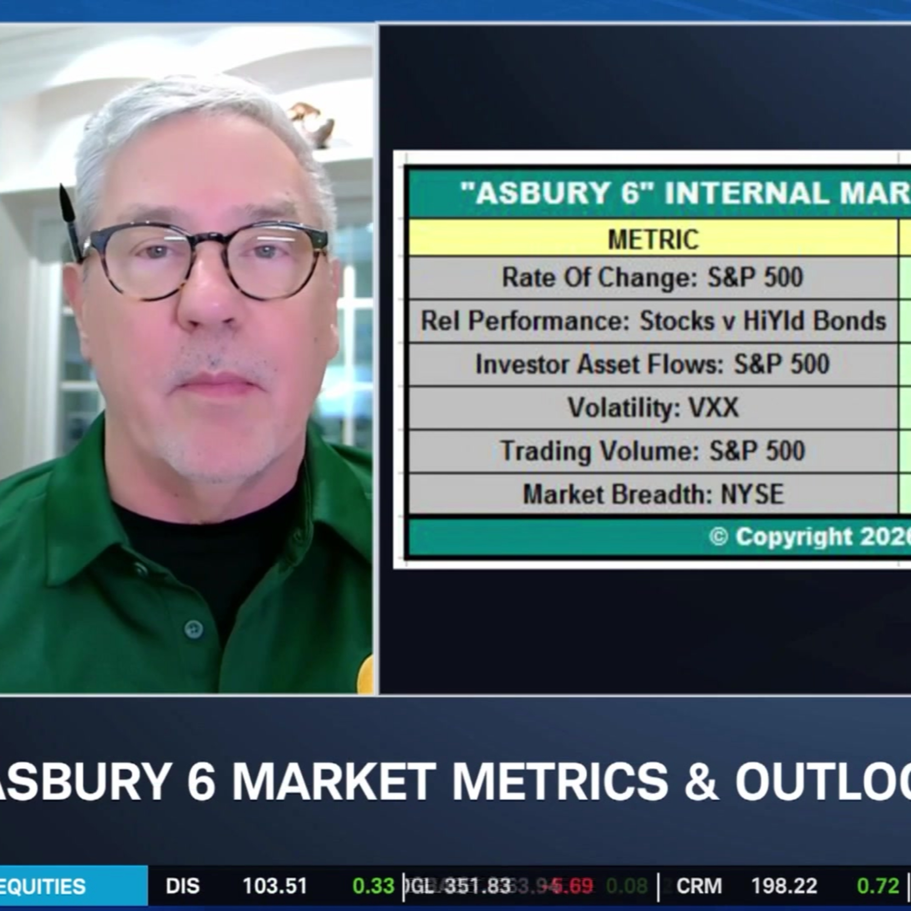 John Kosar: SPX Breakout, Sector Rotation, and the Road to 8,000