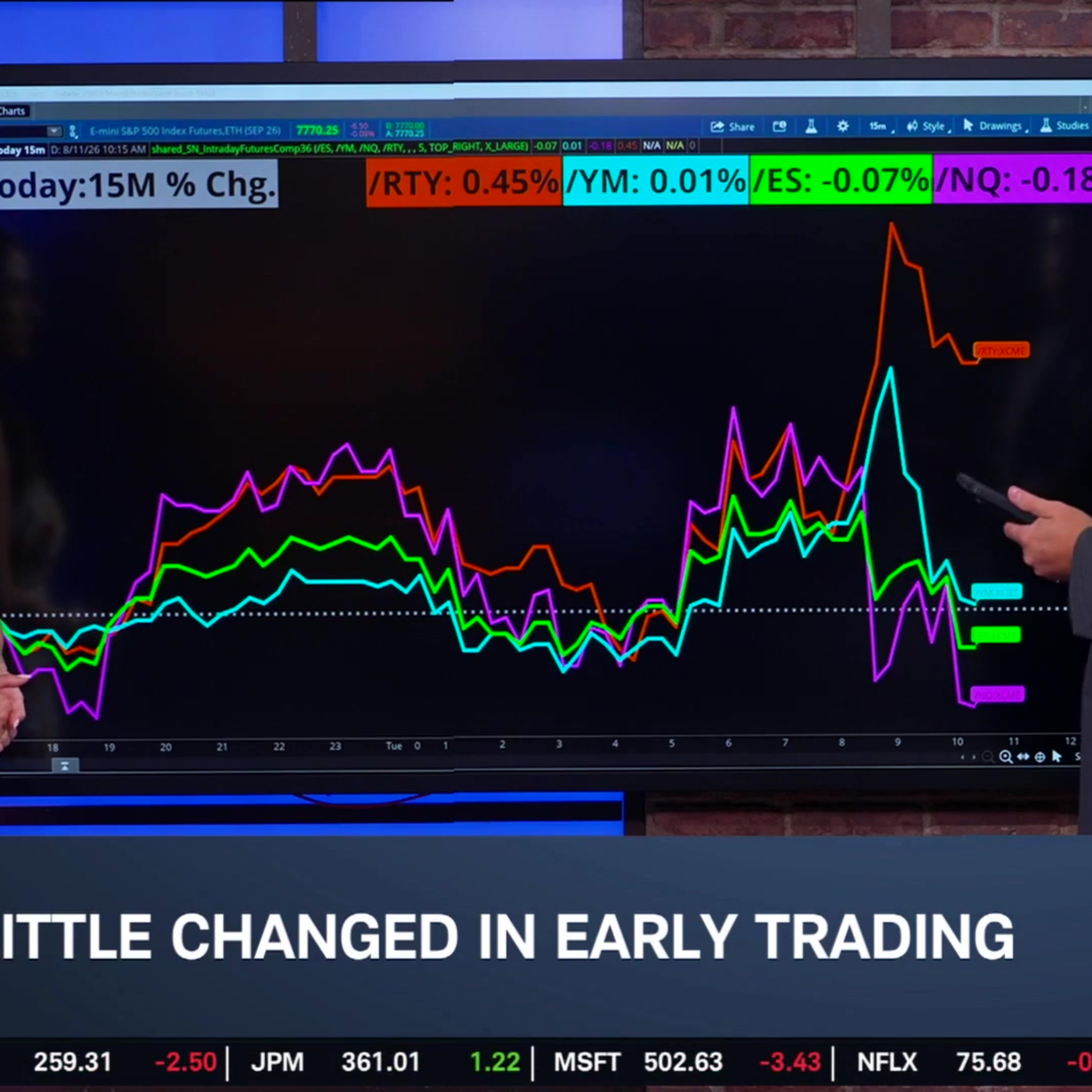 The Big 3: SMCI, CSCO, LITE