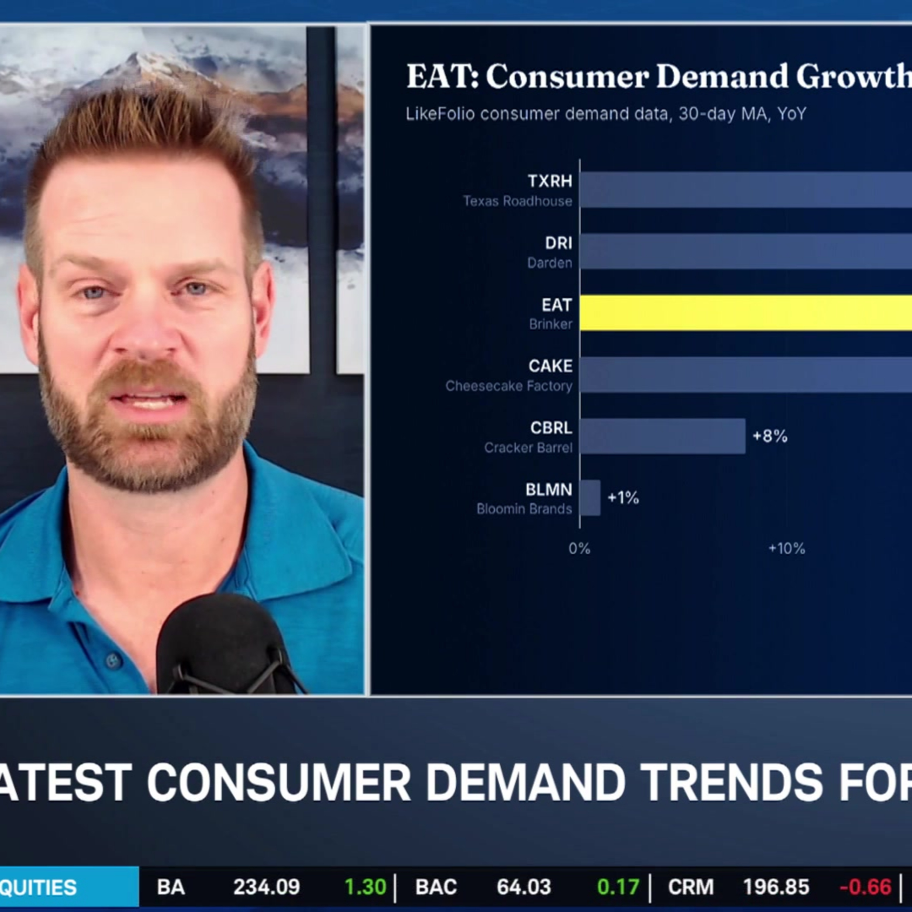 Ca$htag$: Chili's Rebrand Drives EAT Higher, but Expectations are Rising